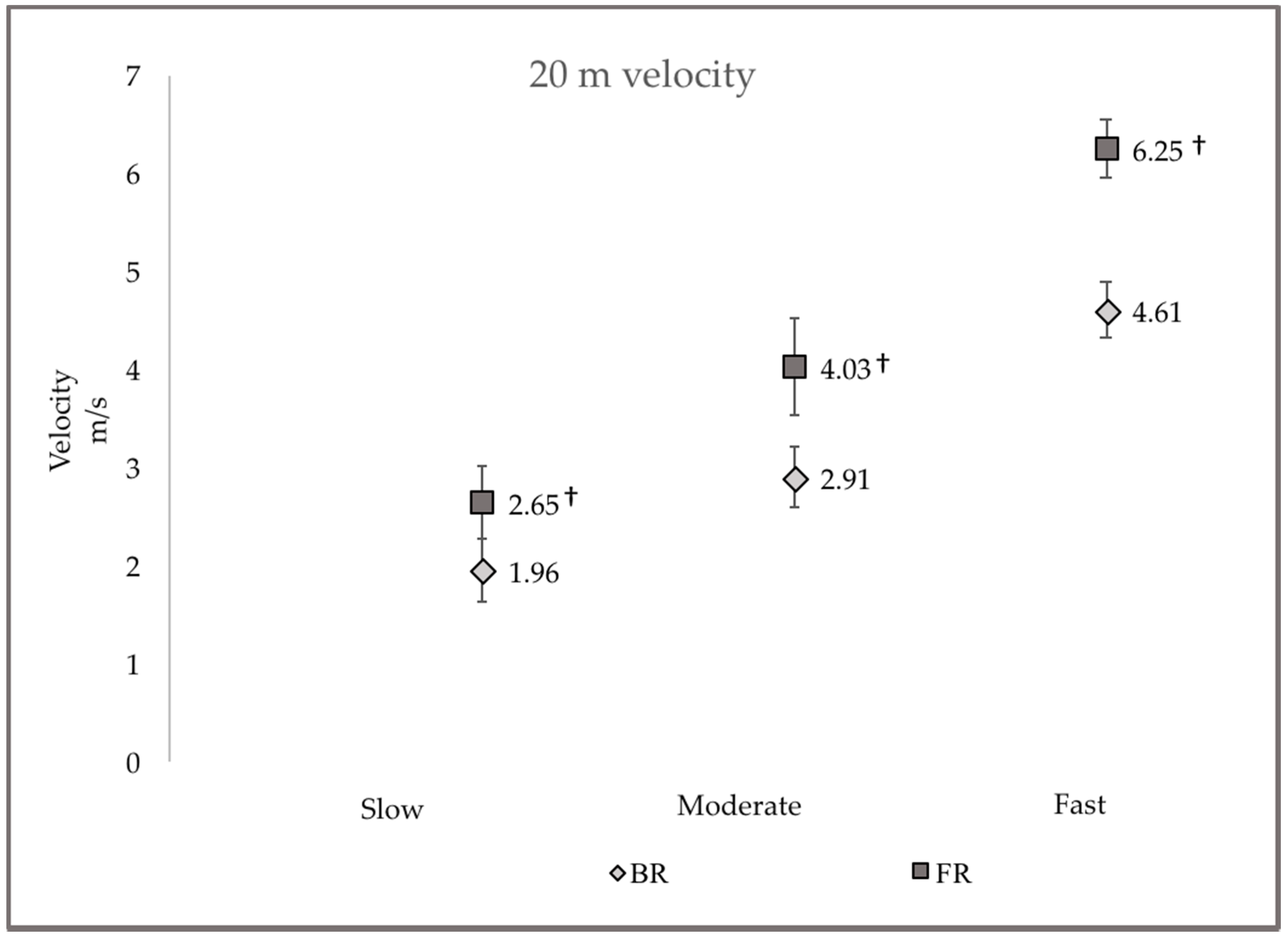 Sports 06 00077 g002 Sports 06 00077 g002