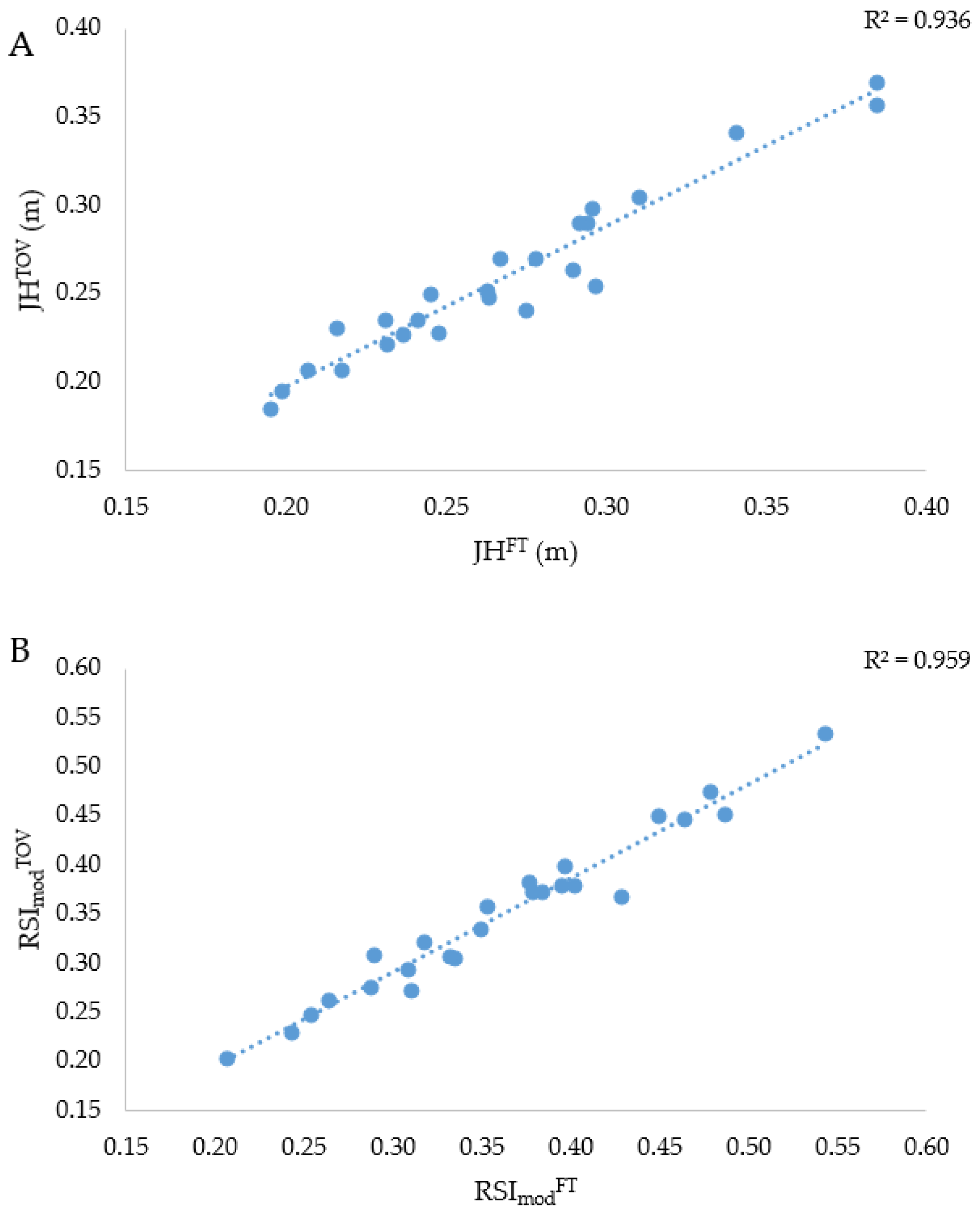 Sports 06 00081 g002