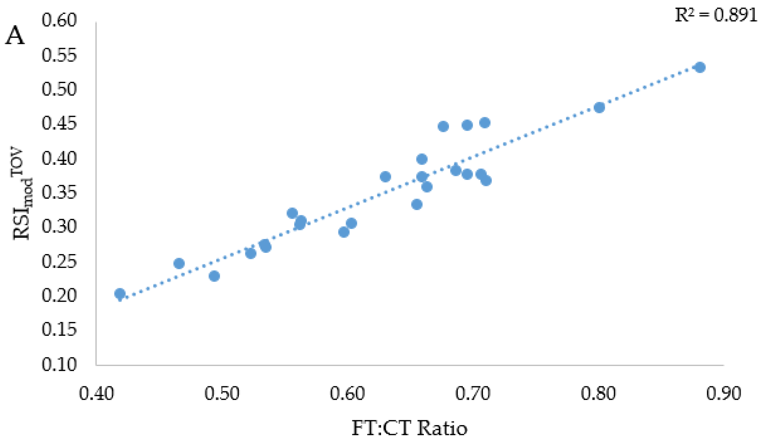 Sports 06 00081 g003a