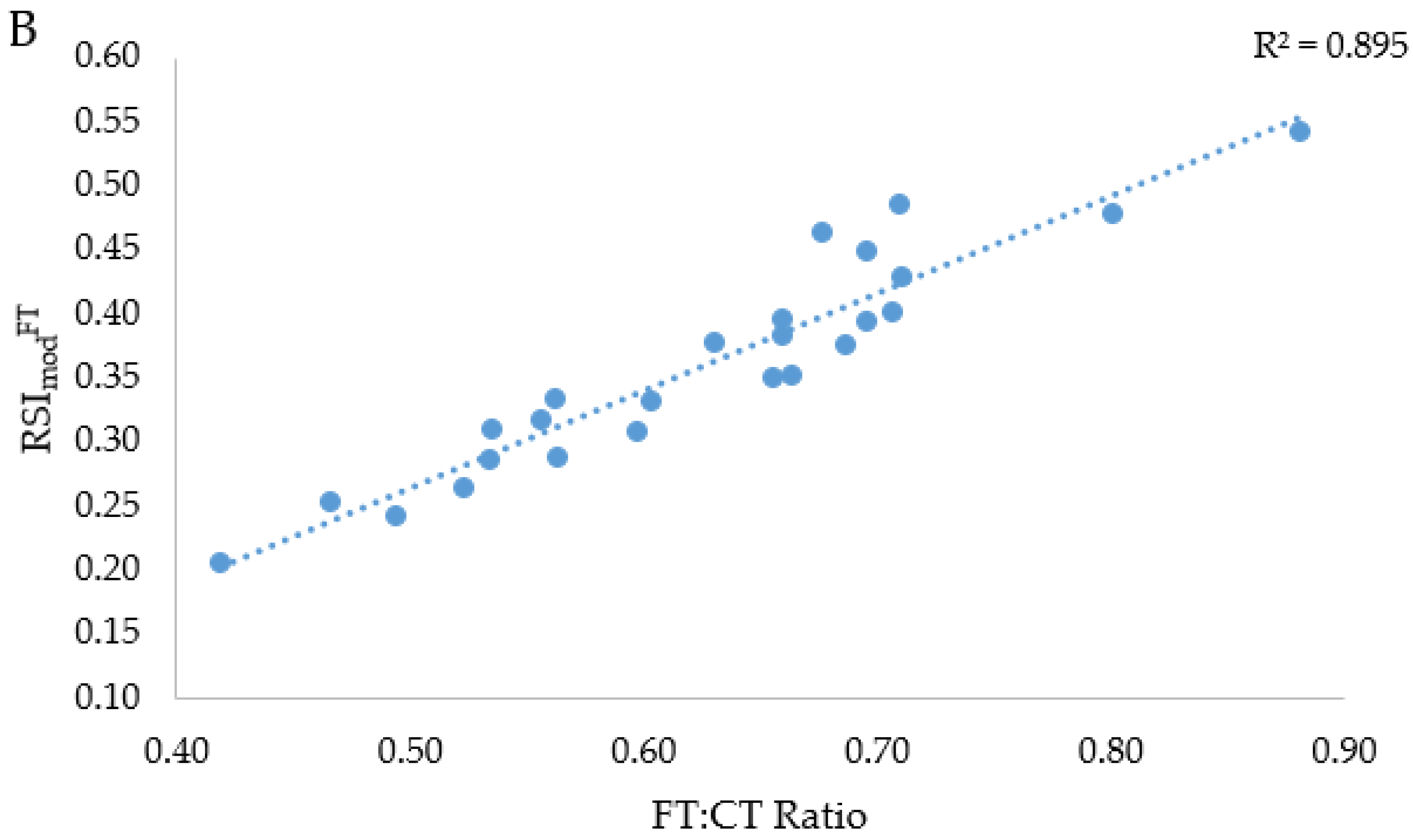 Sports 06 00081 g003b