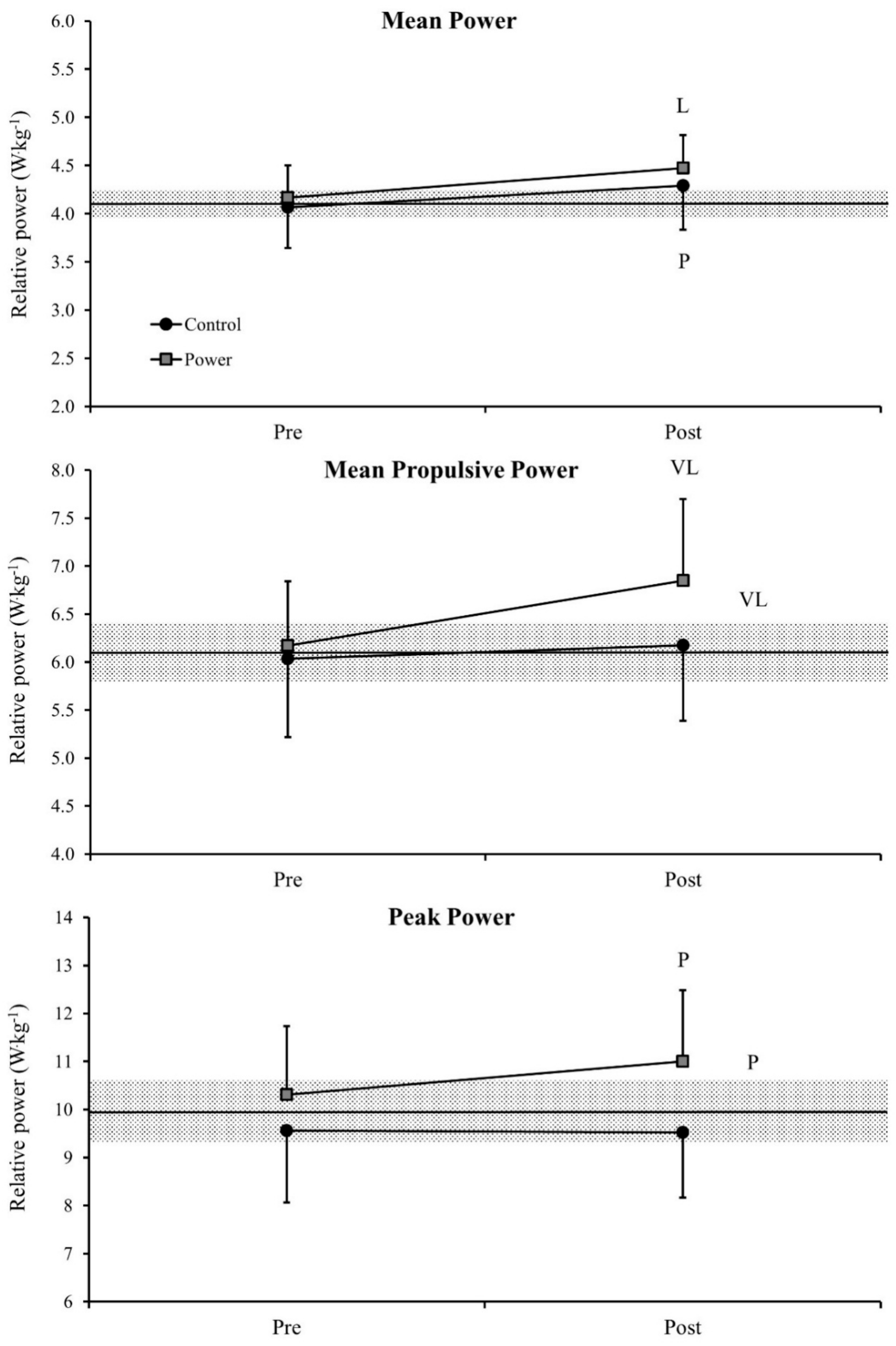 Sports 06 00095 g002