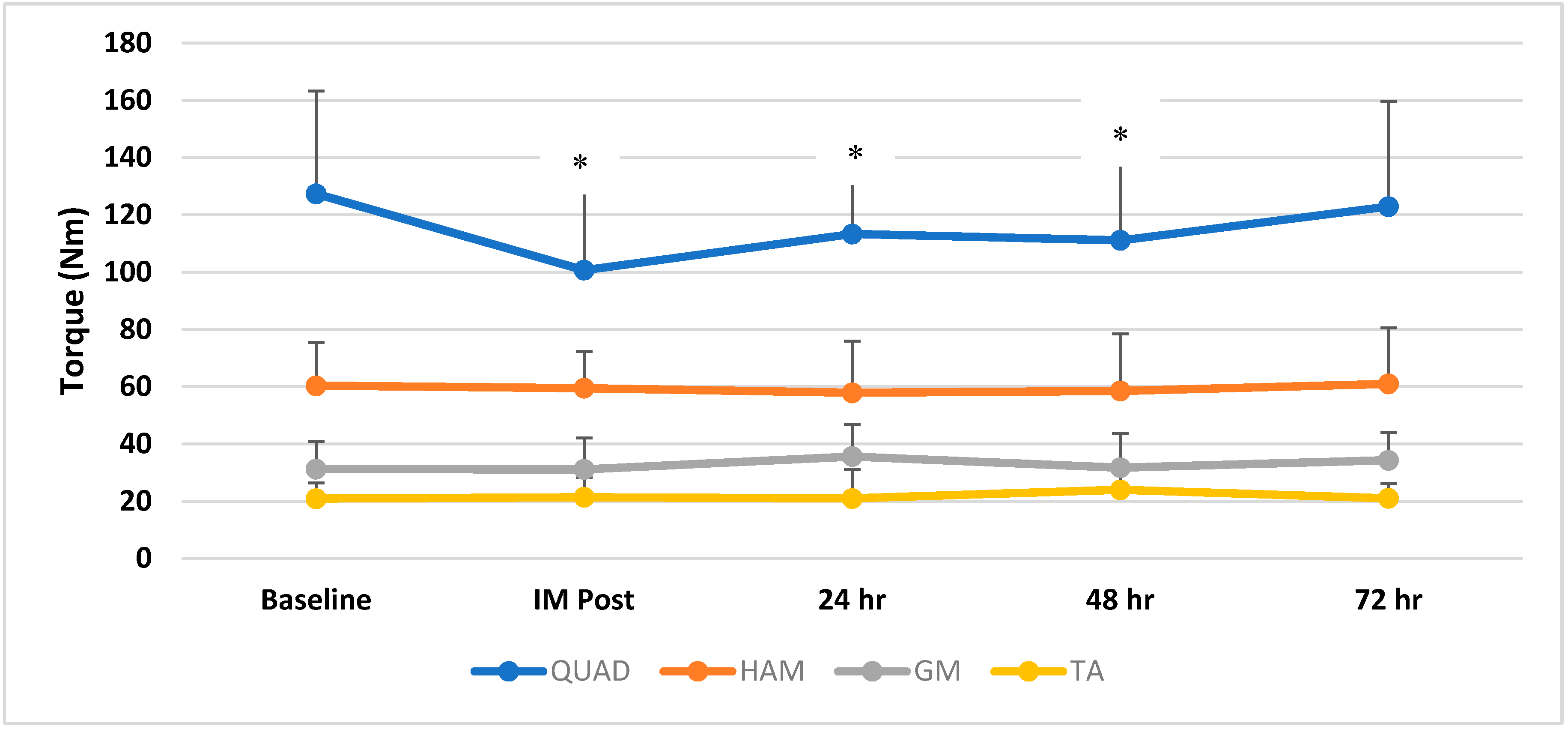 Sports 06 00101 g001 550
