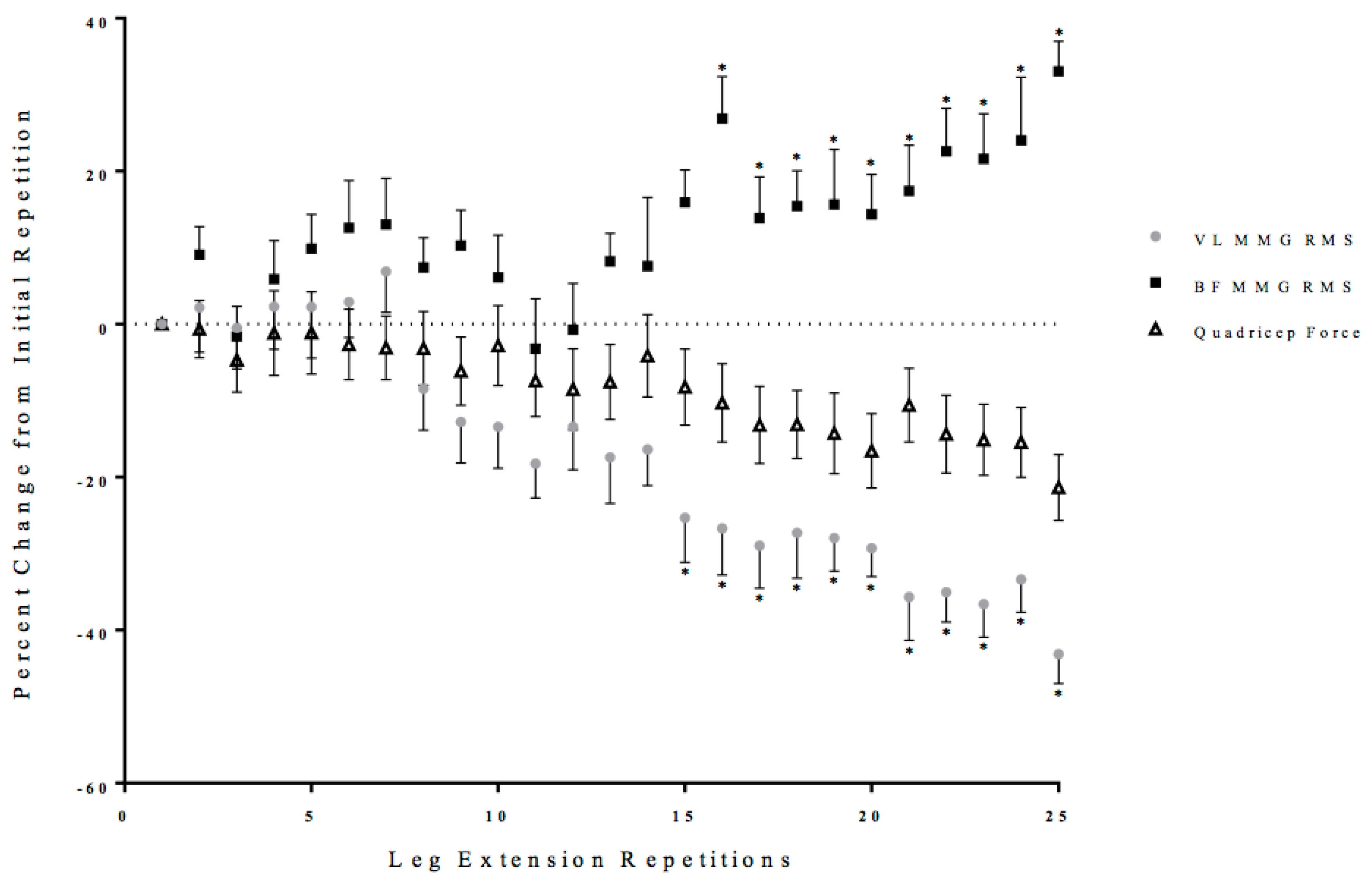 Sports 06 00104 g005