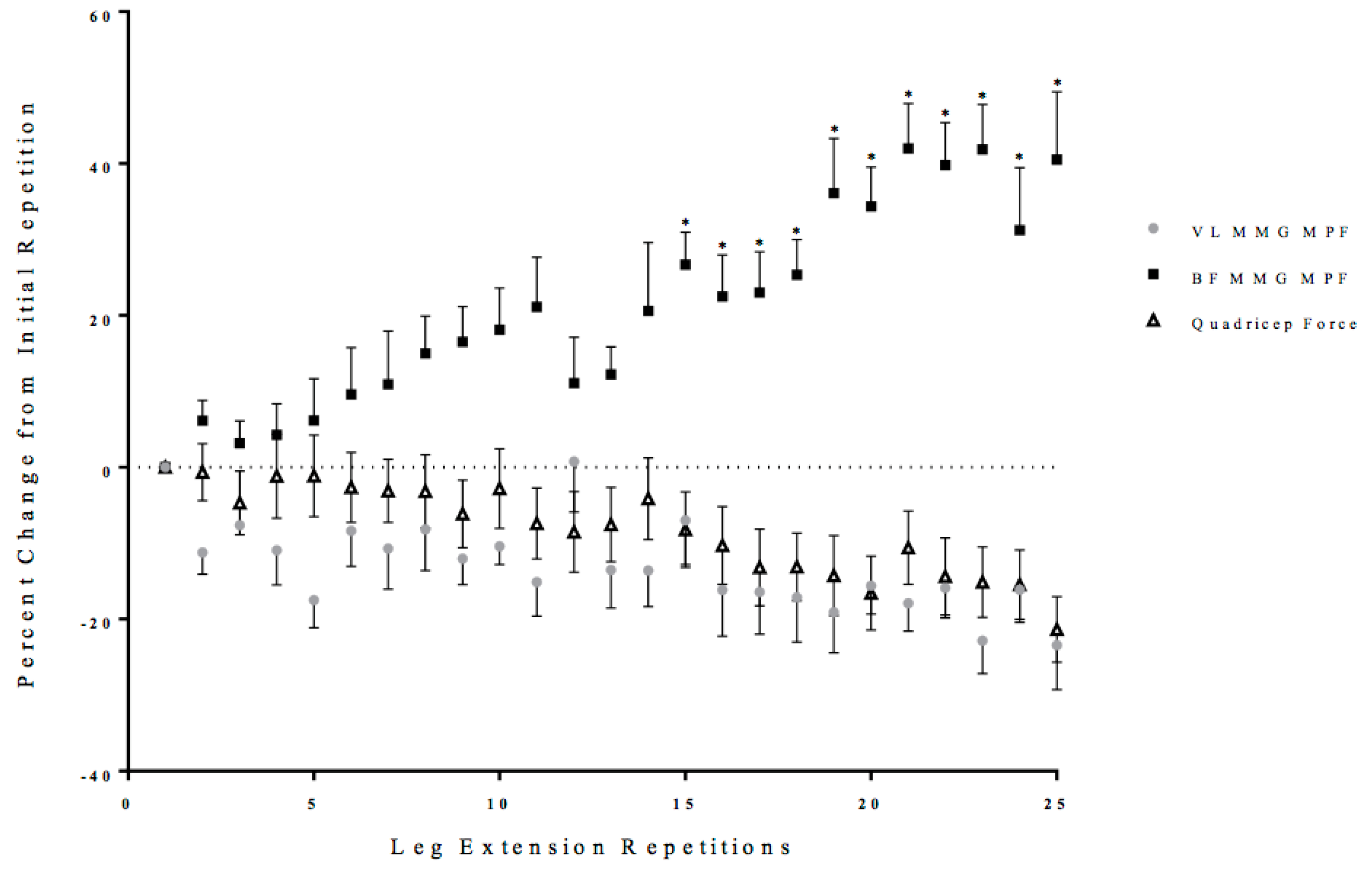 Sports 06 00104 g006