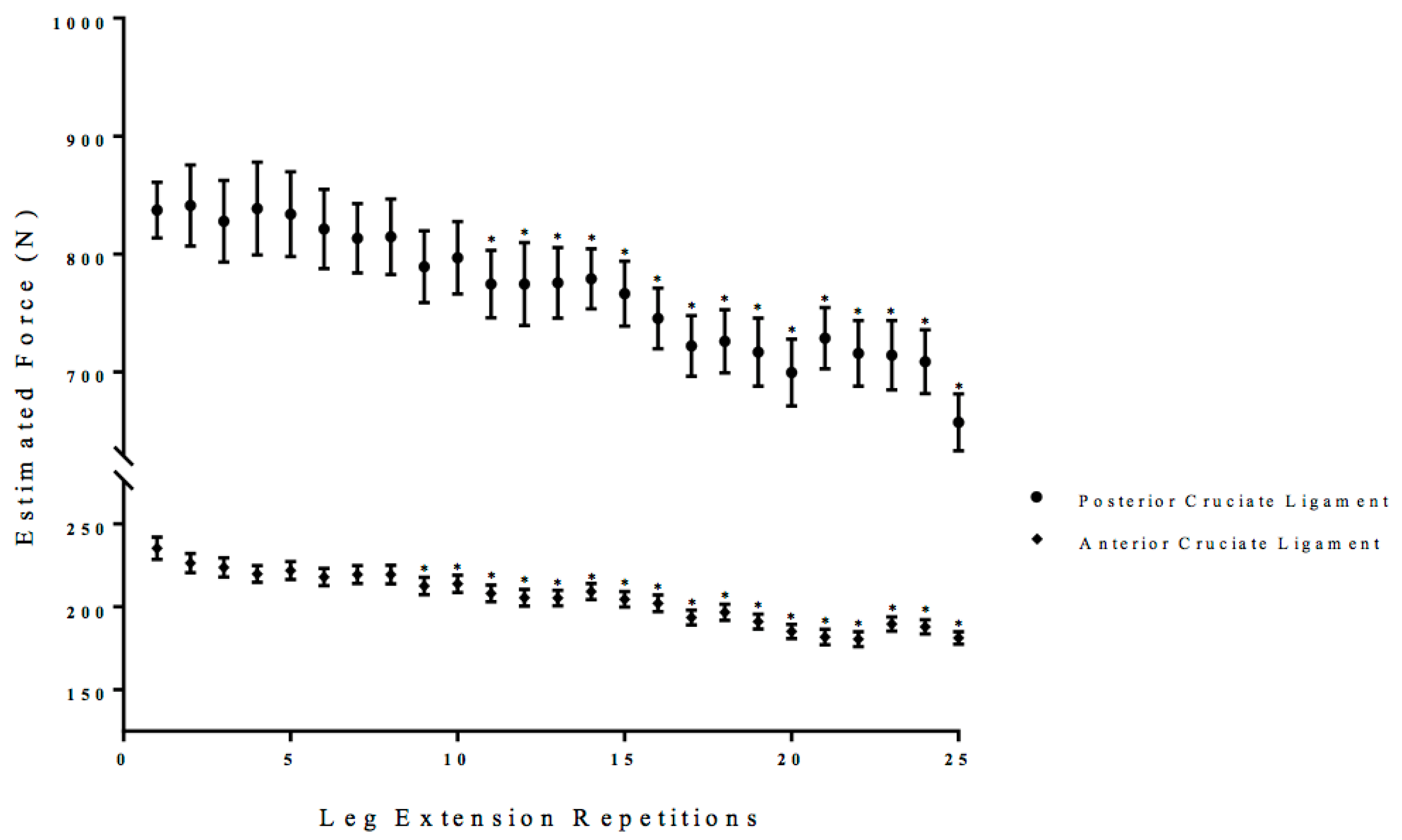 Sports 06 00104 g007