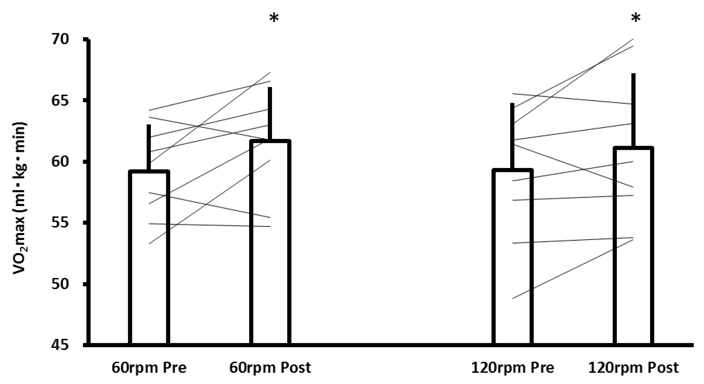 Sports Free Full Text Effects Of 3 Week Work Matched High