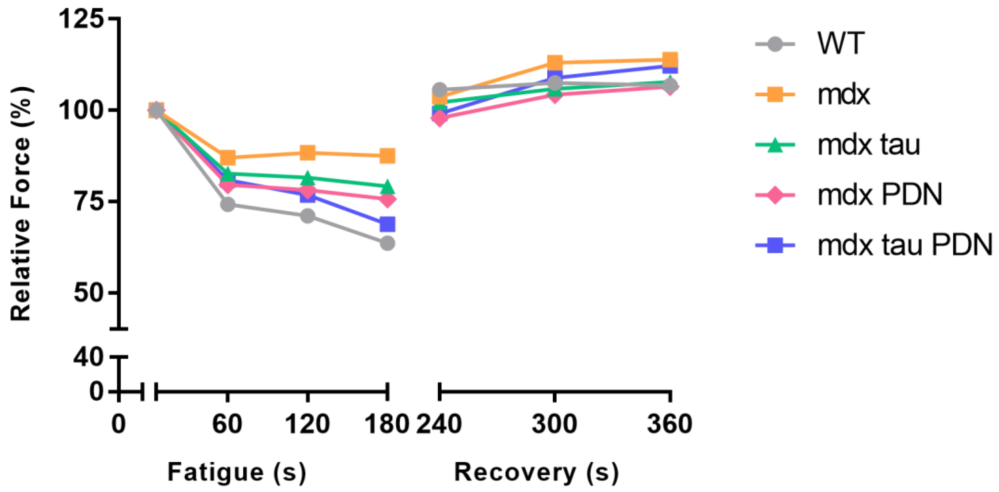 Sports 06 00109 g003