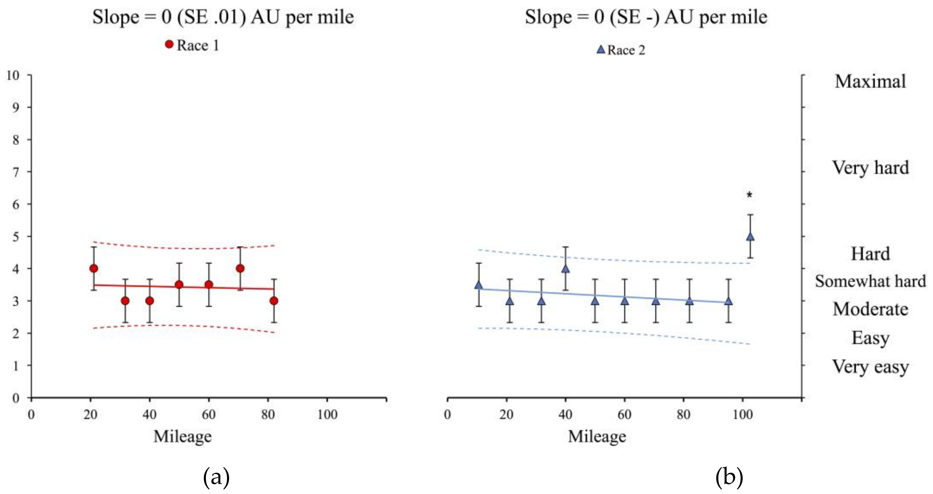 Sports 06 00111 g001a