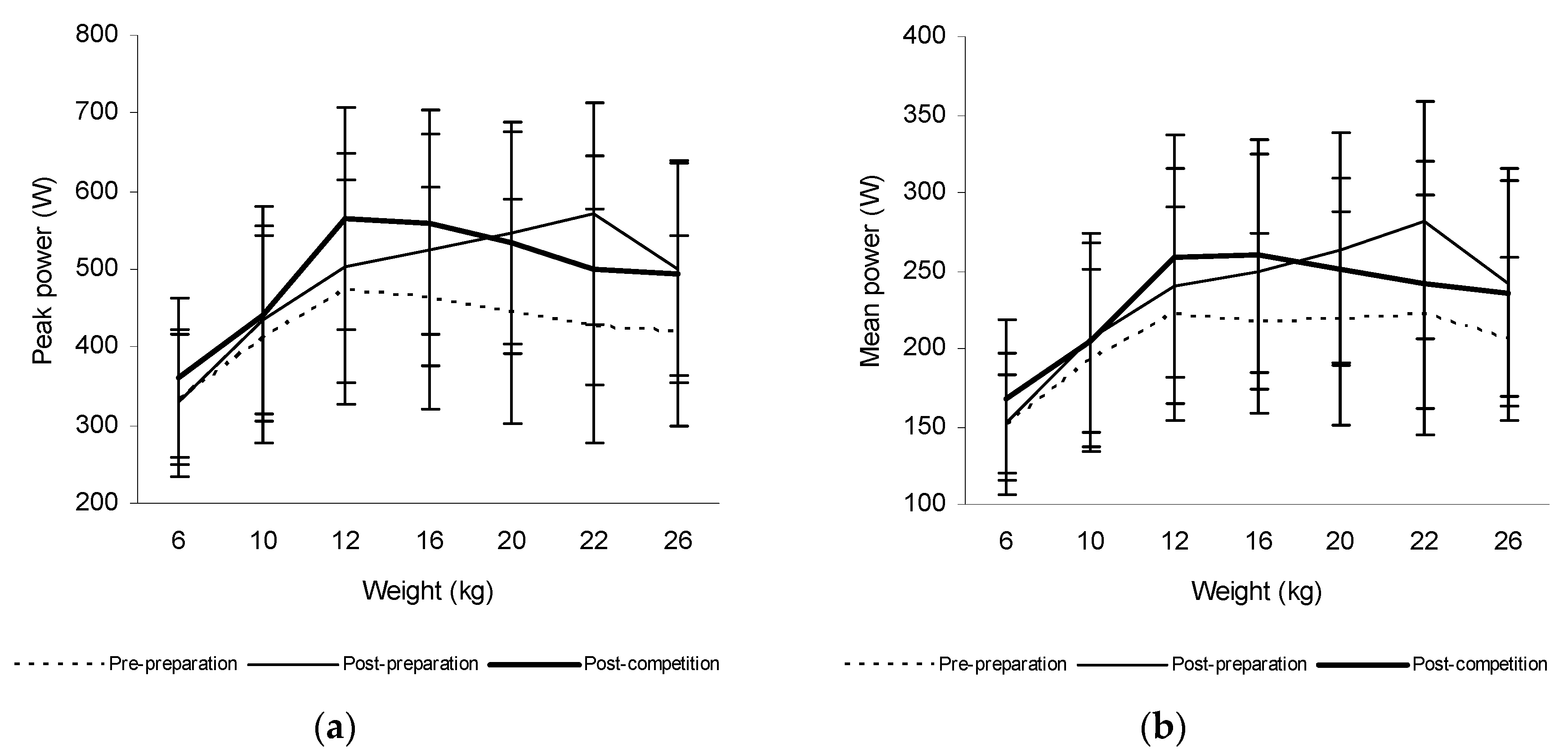Sports 06 00113 g004