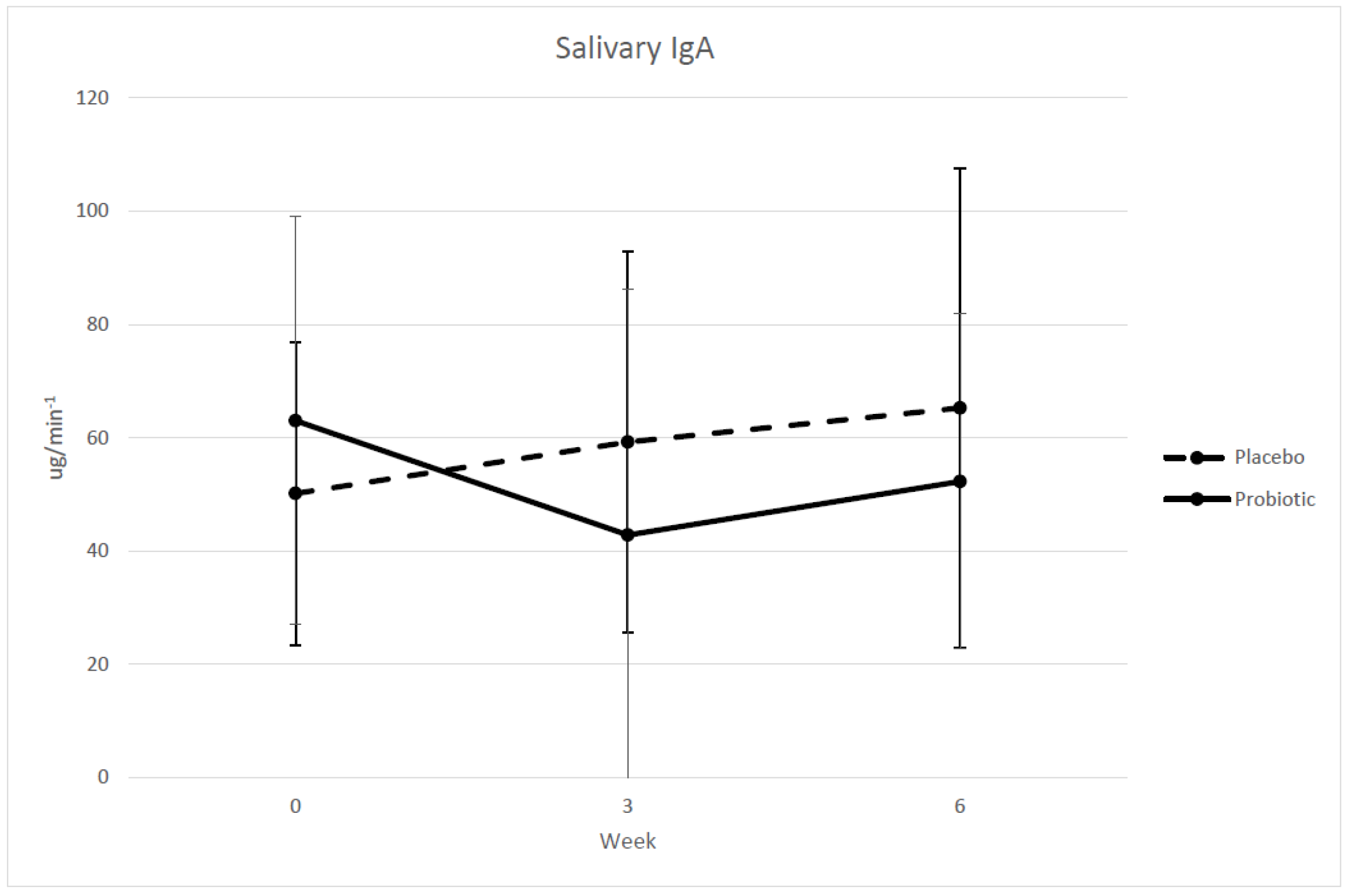Sports 06 00116 g002 Sports 06 00116 g002