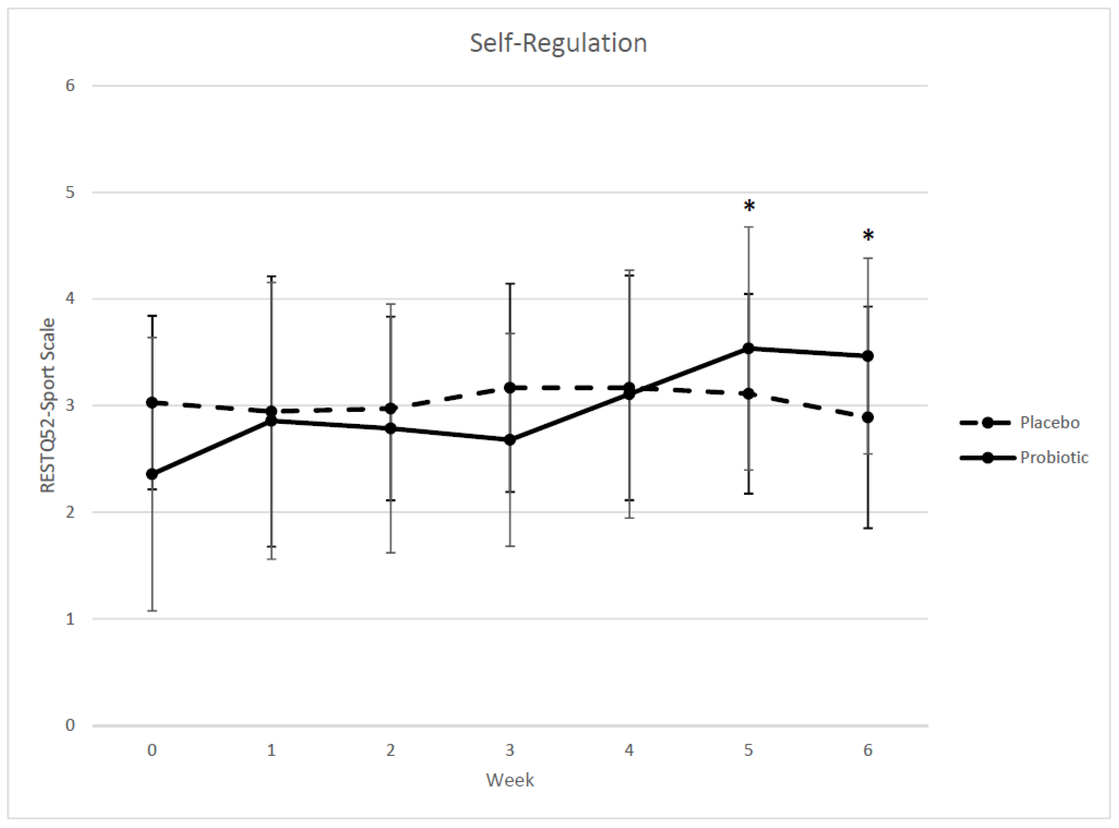 Sports 06 00116 g003 Sports 06 00116 g003