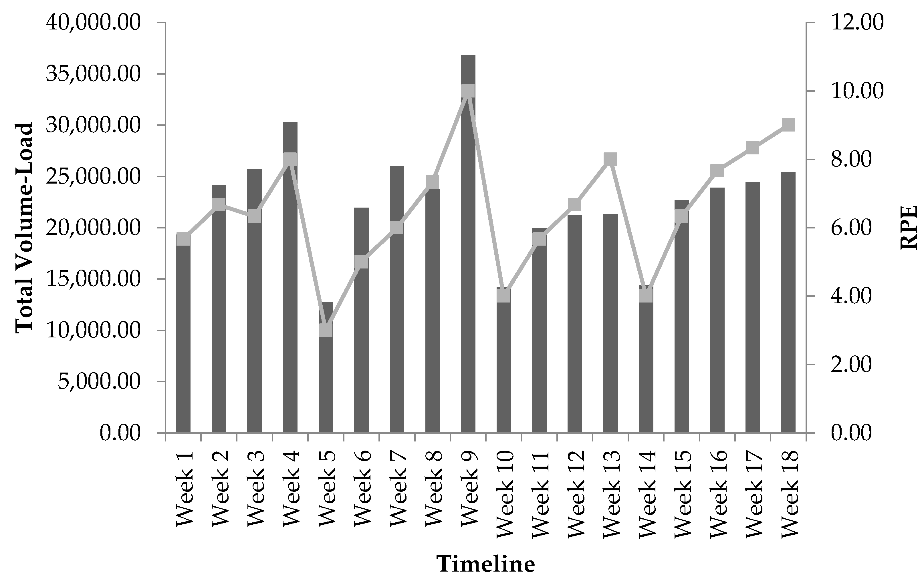 Sports 06 00121 g002