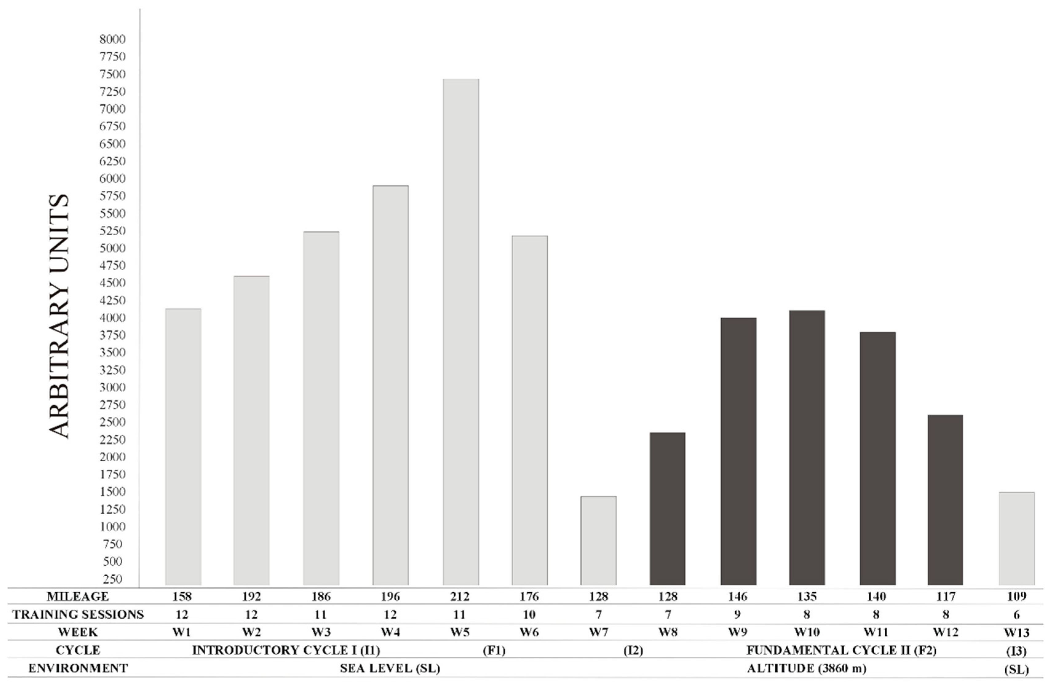 Sports 06 00122 g001