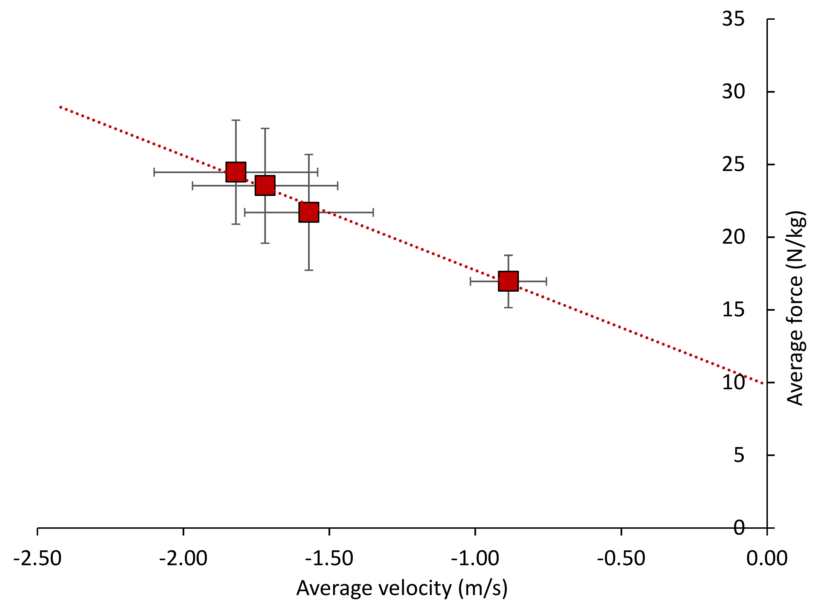 Sports 06 00125 g001