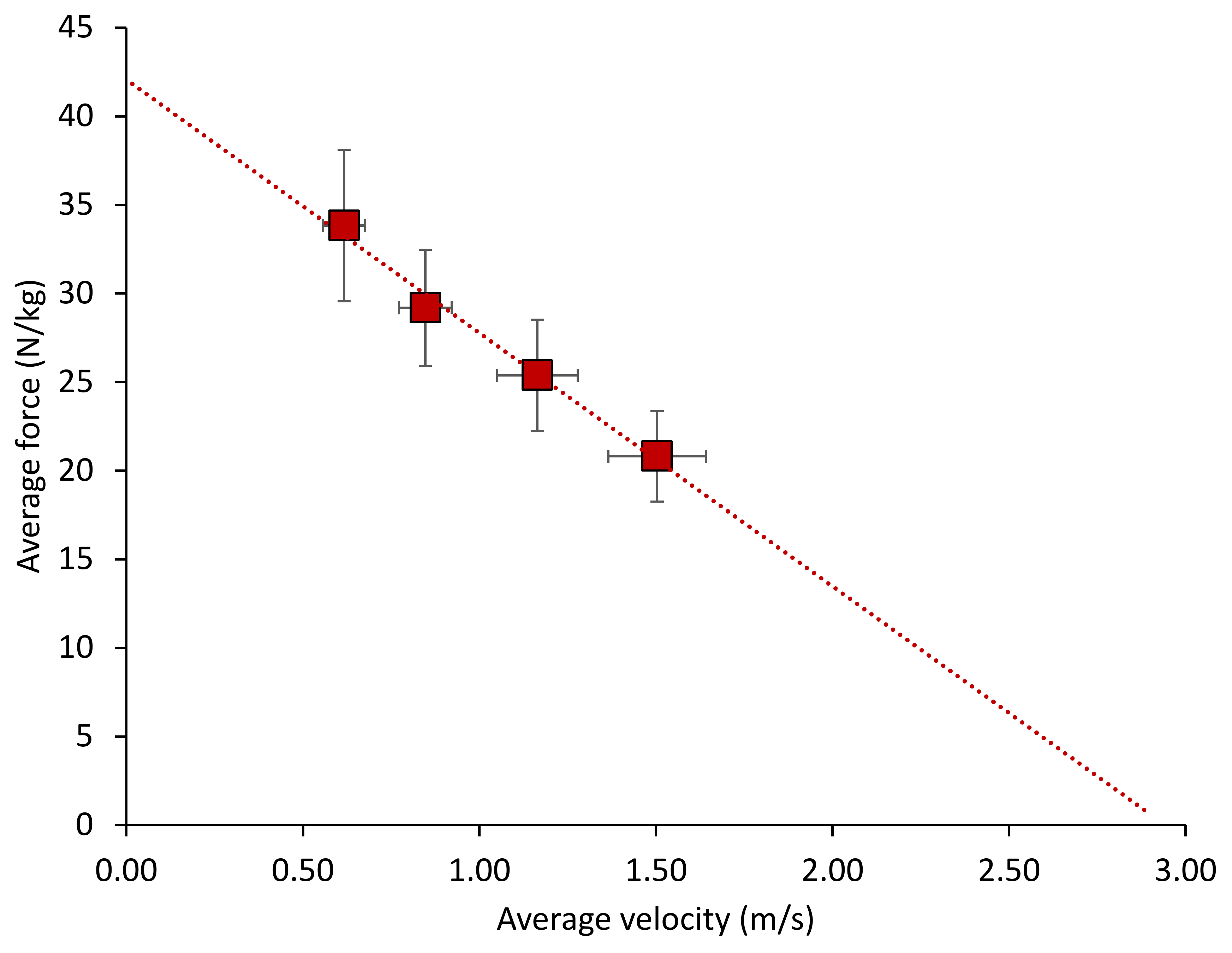 Sports 06 00125 g002