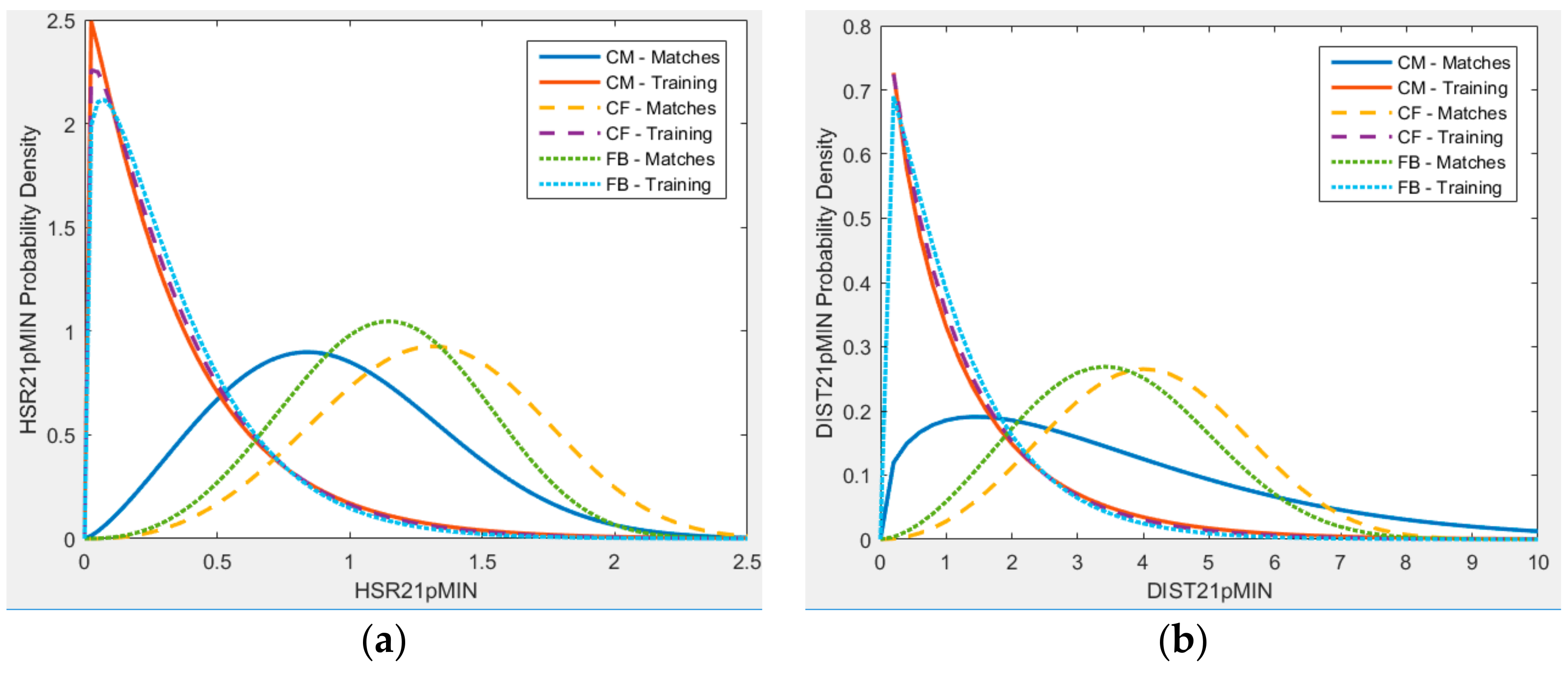 Sports 06 00130 g003 Sports 06 00130 g003