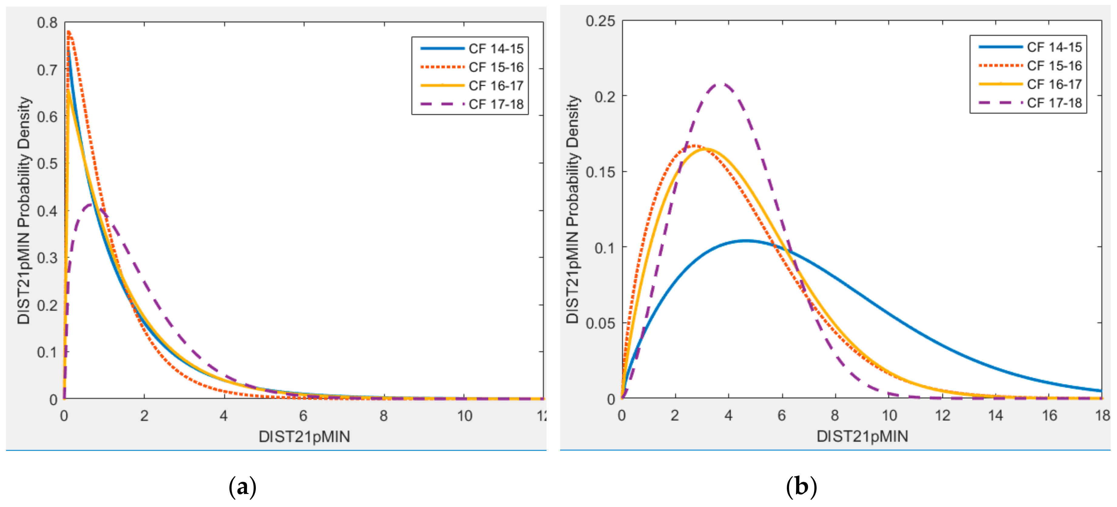 Sports 06 00130 g005 Sports 06 00130 g005