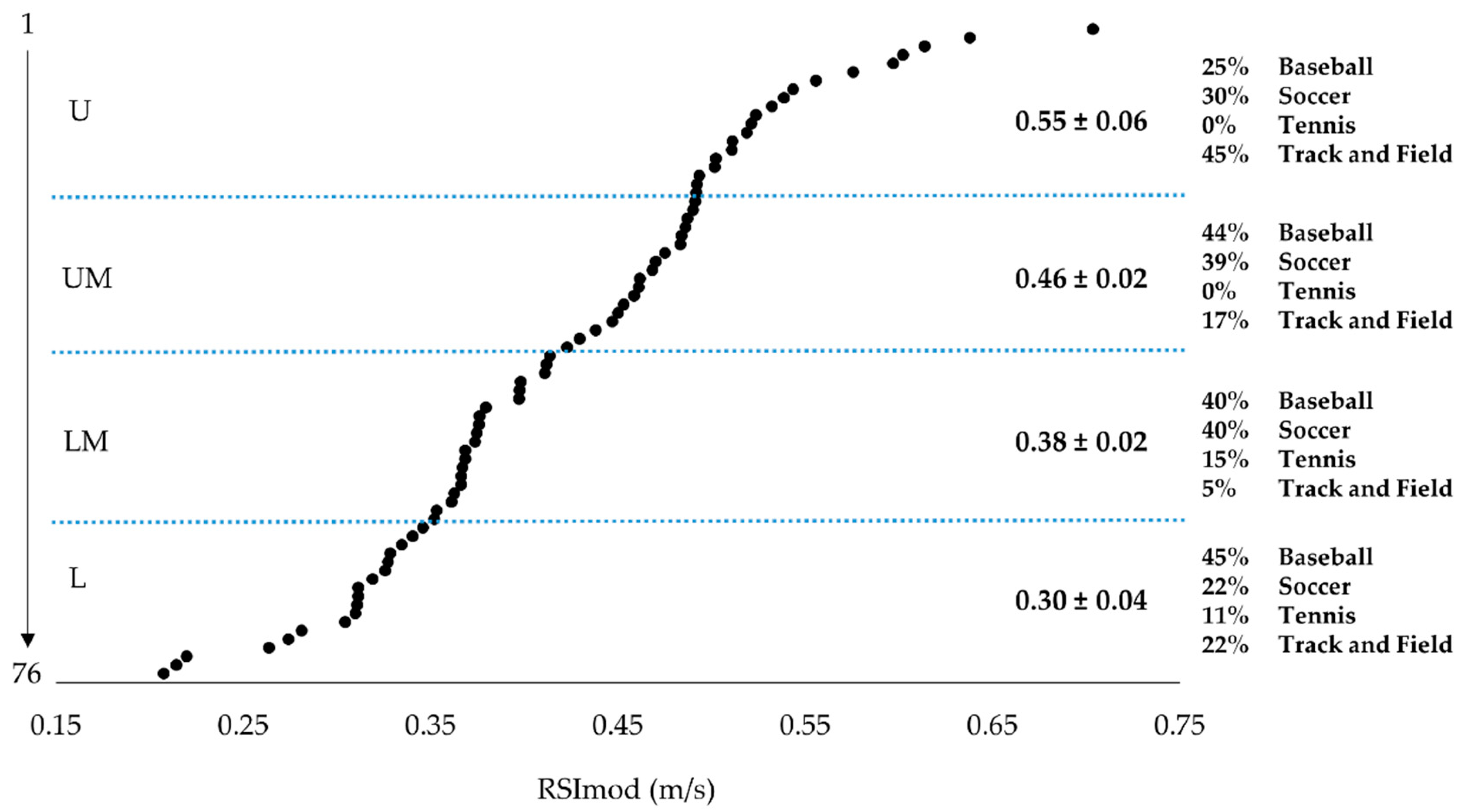Sports 06 00133 g001 Sports 06 00133 g001