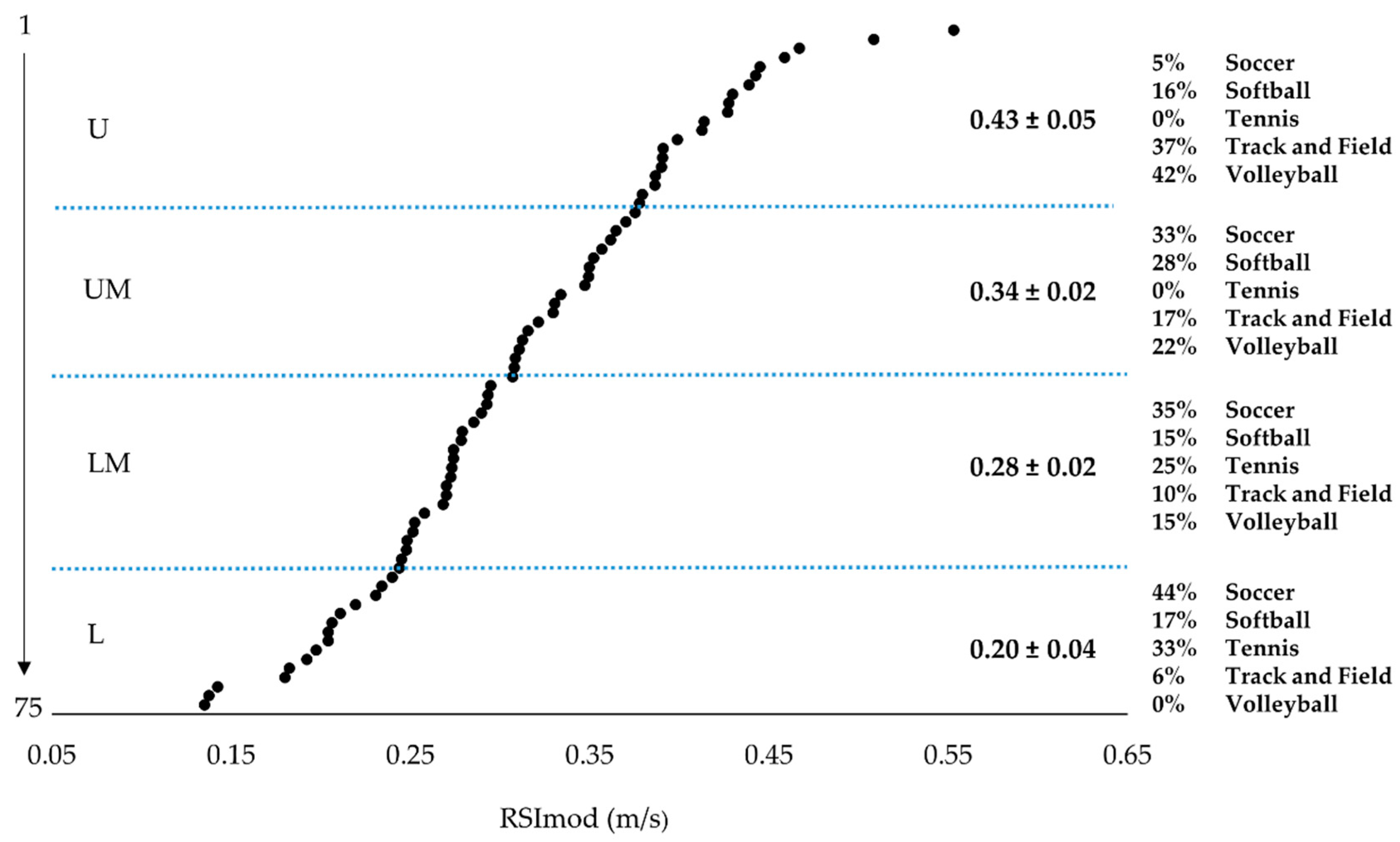Sports 06 00133 g002 Sports 06 00133 g002