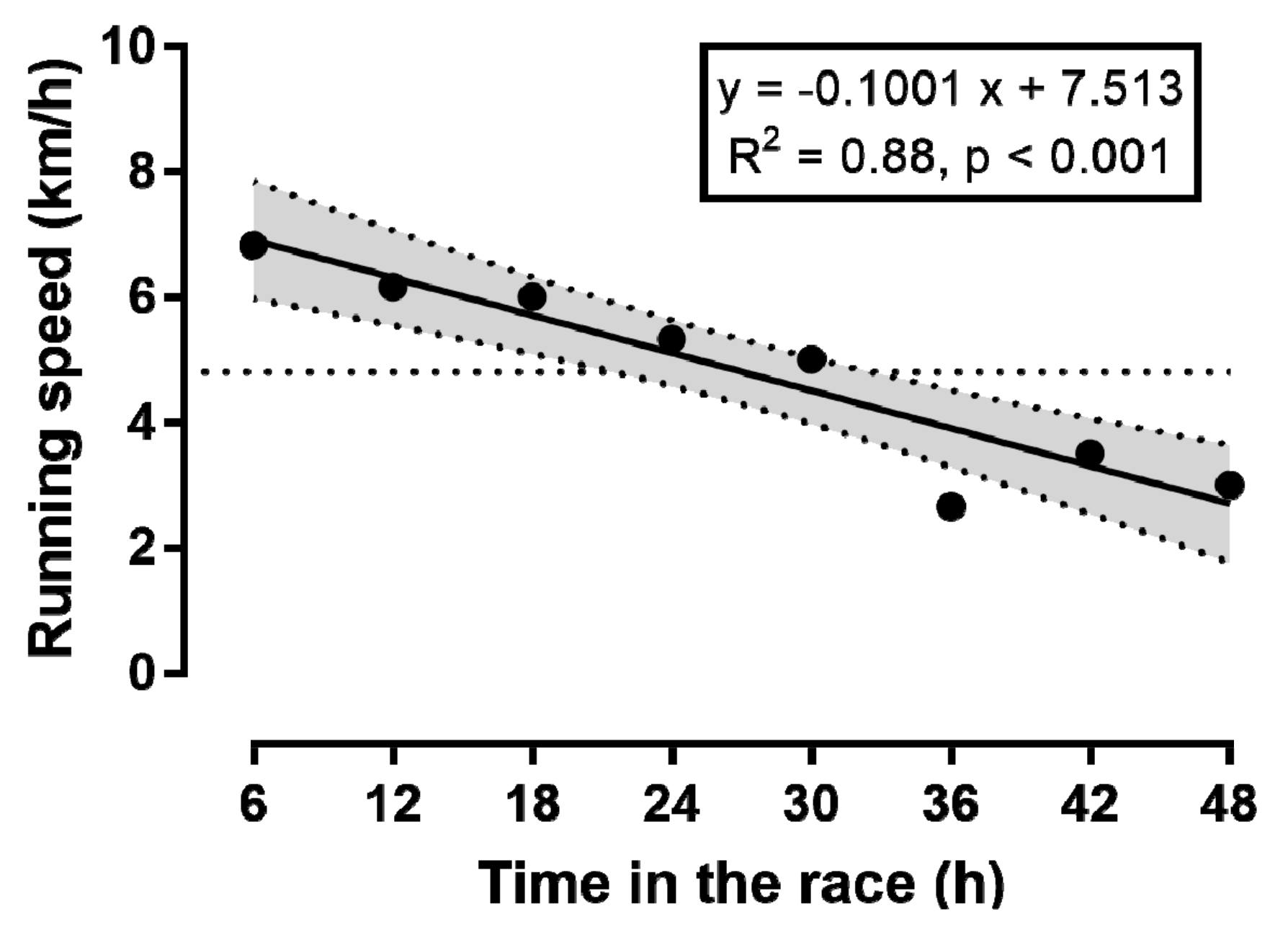 Sports 06 00136 g001