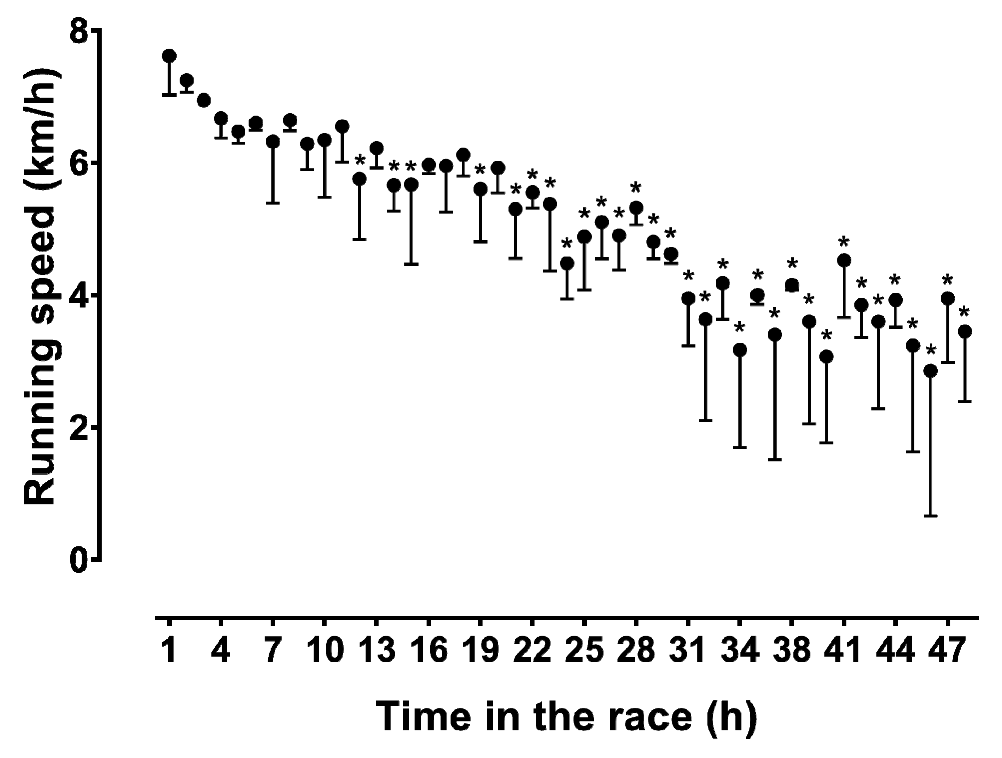 Sports 06 00136 g003