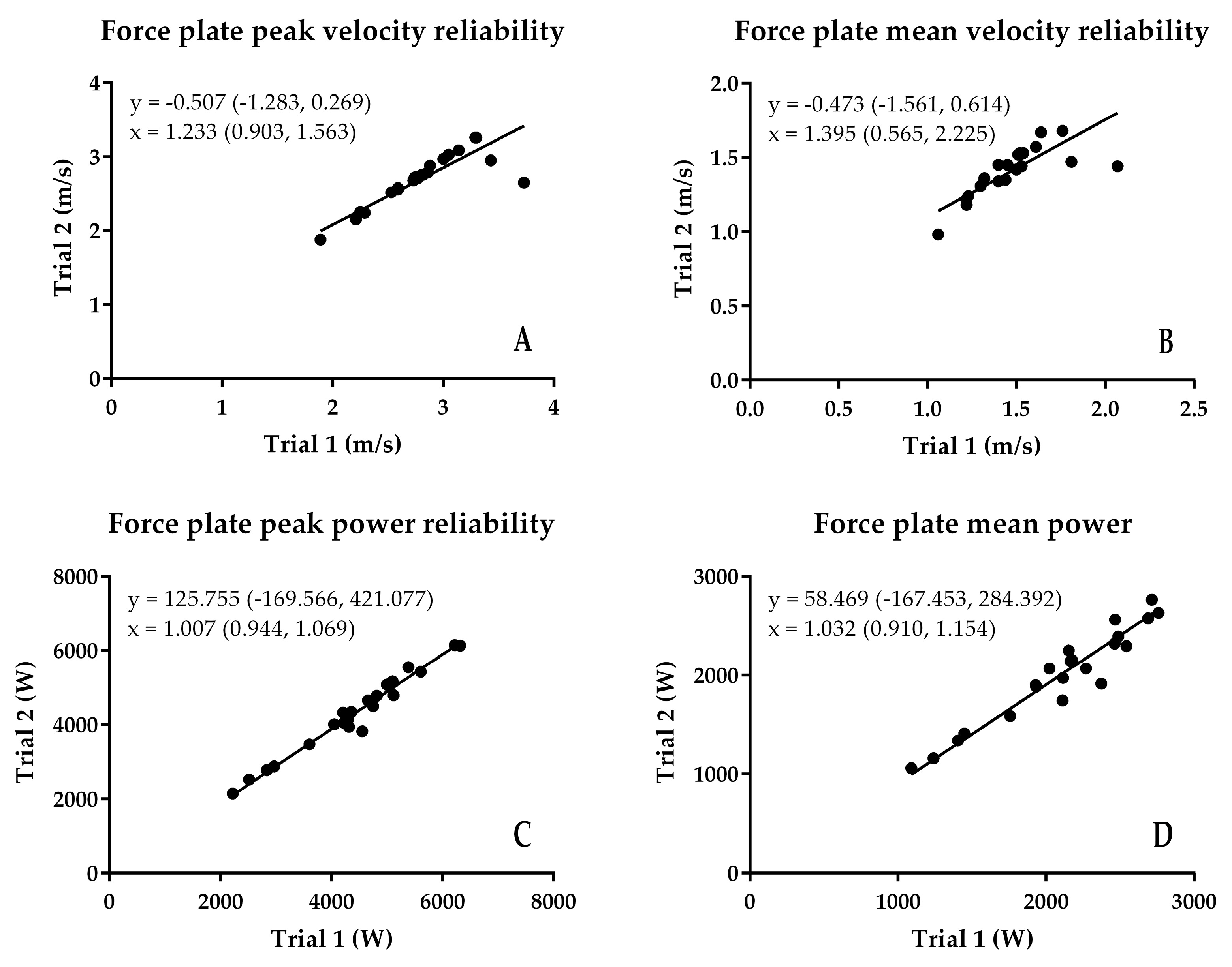 Sports 06 00140 g003