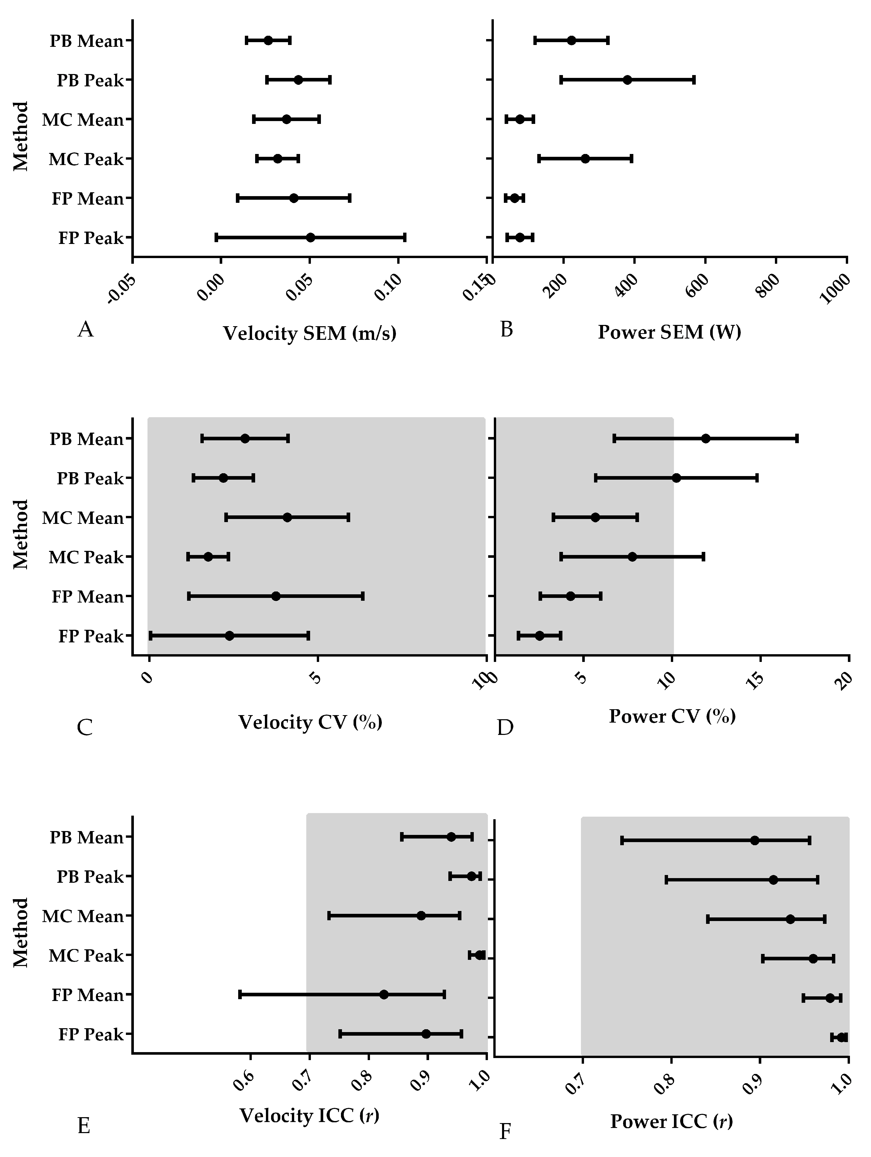 Sports 06 00140 g005