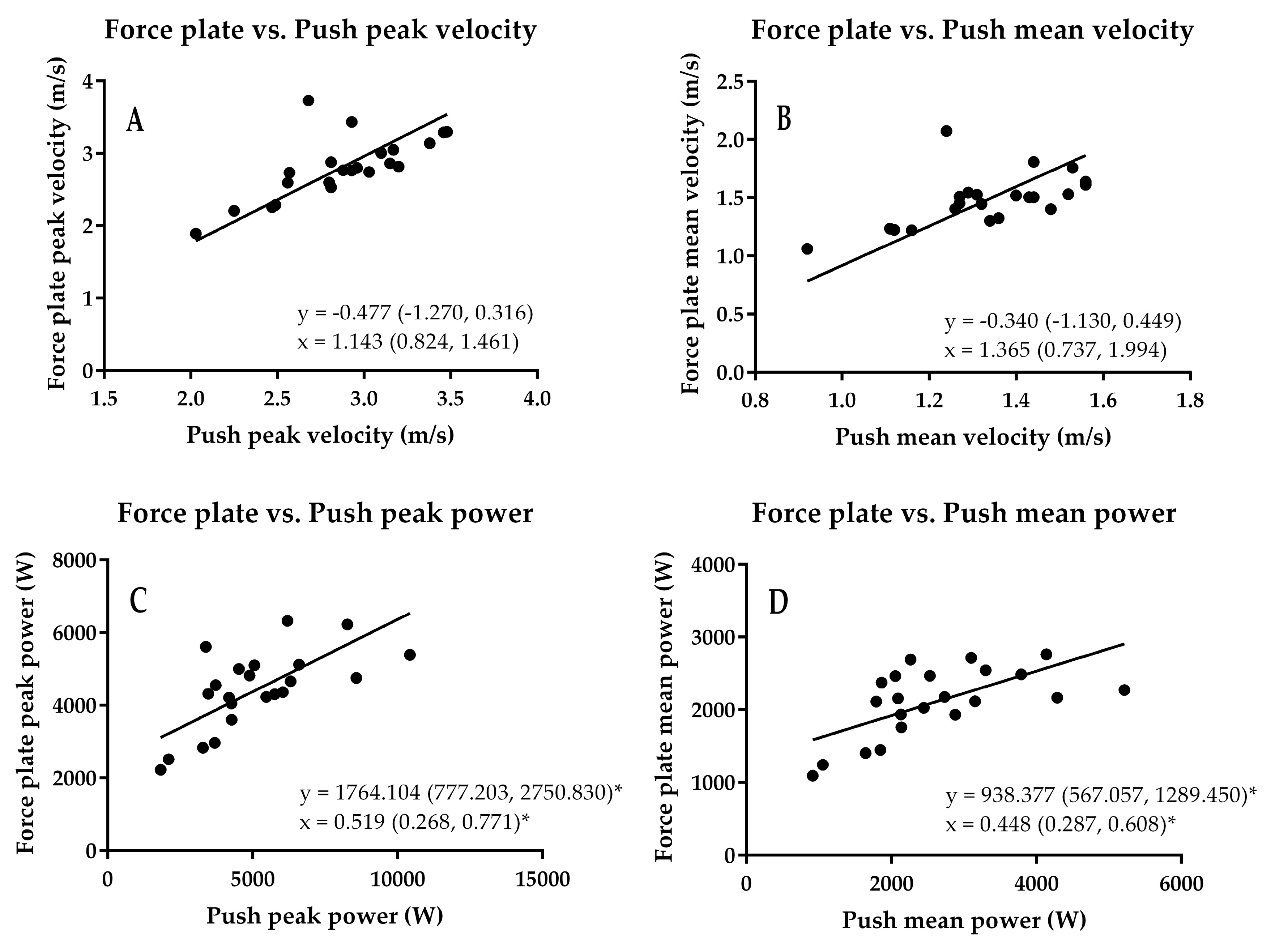 Sports 06 00140 g006