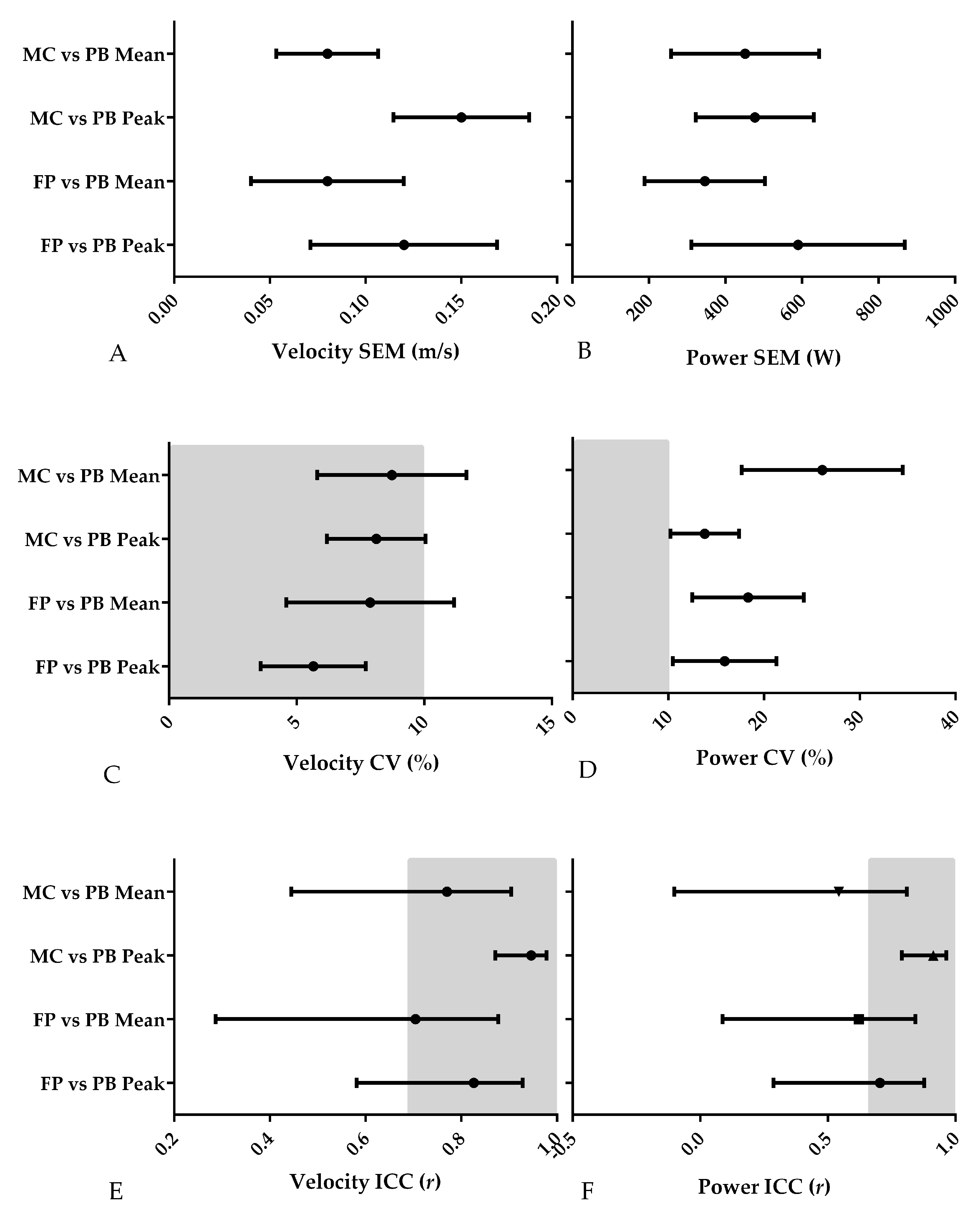 Sports 06 00140 g008
