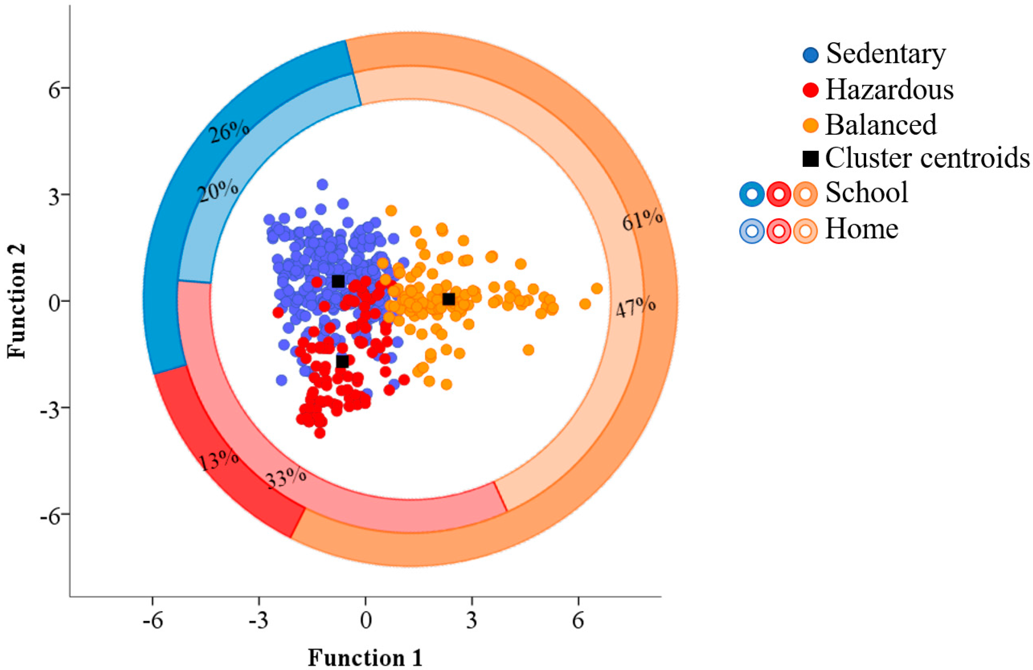 Sports 06 00141 g001