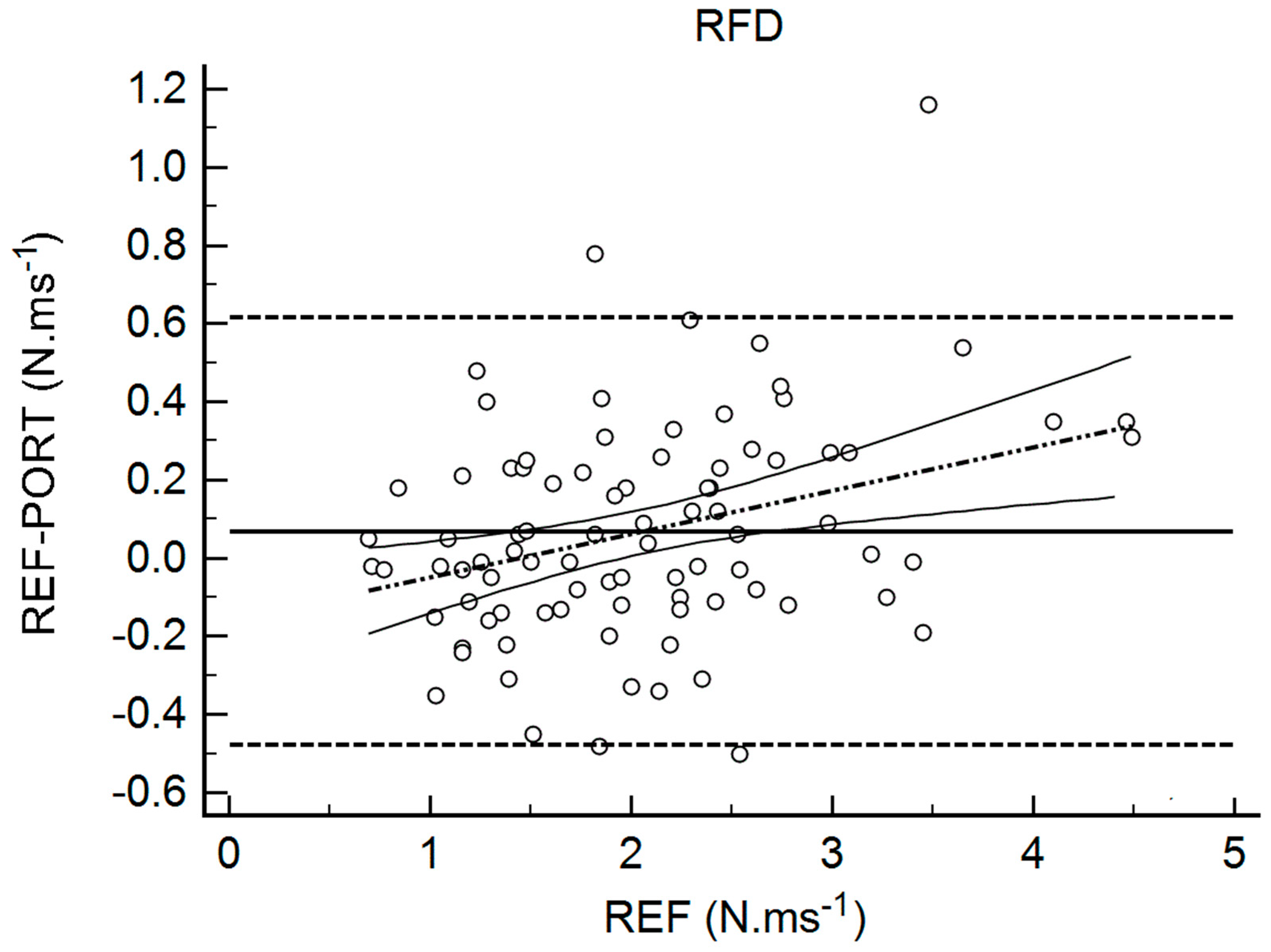 Sports 06 00149 g003