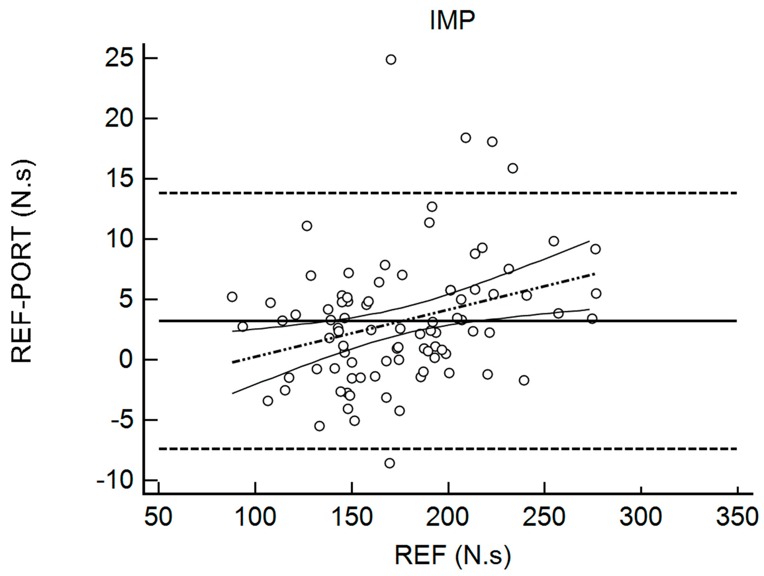 Sports 06 00149 g004
