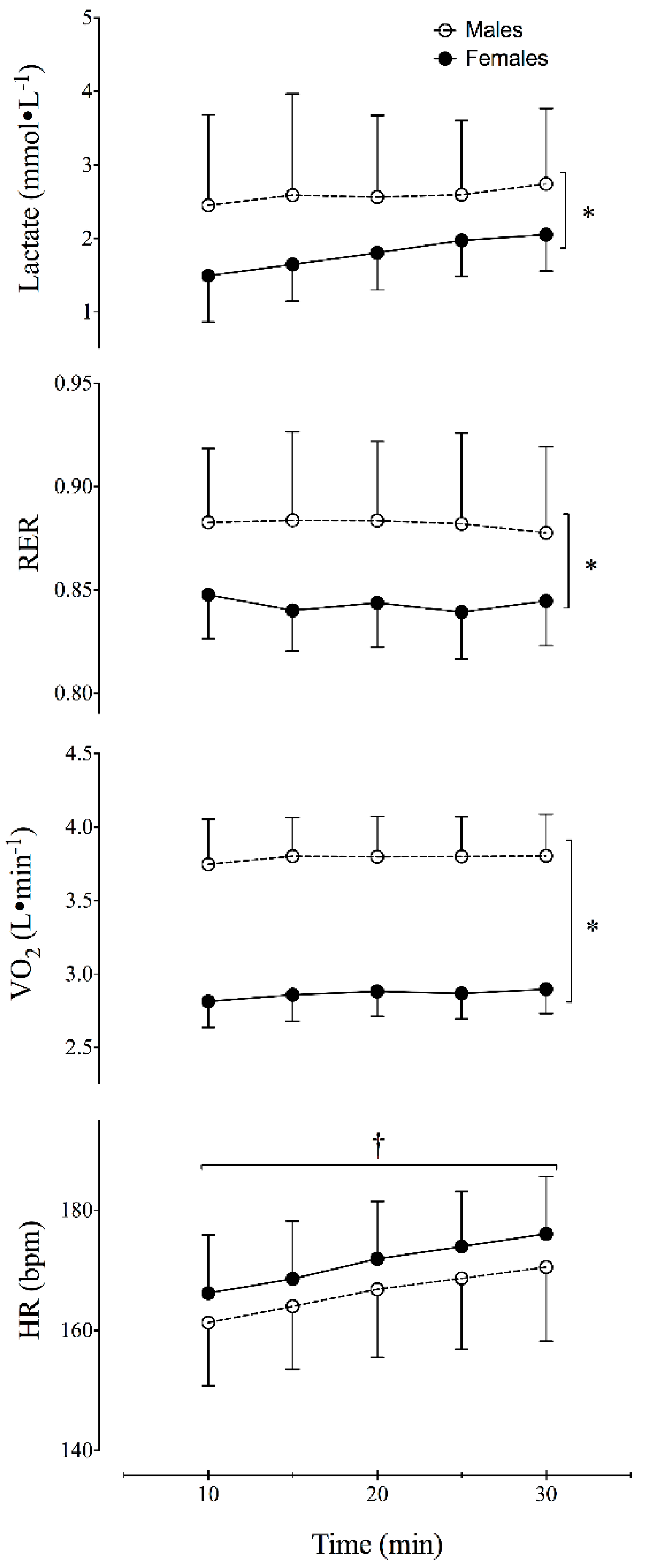 Sports 06 00154 g001