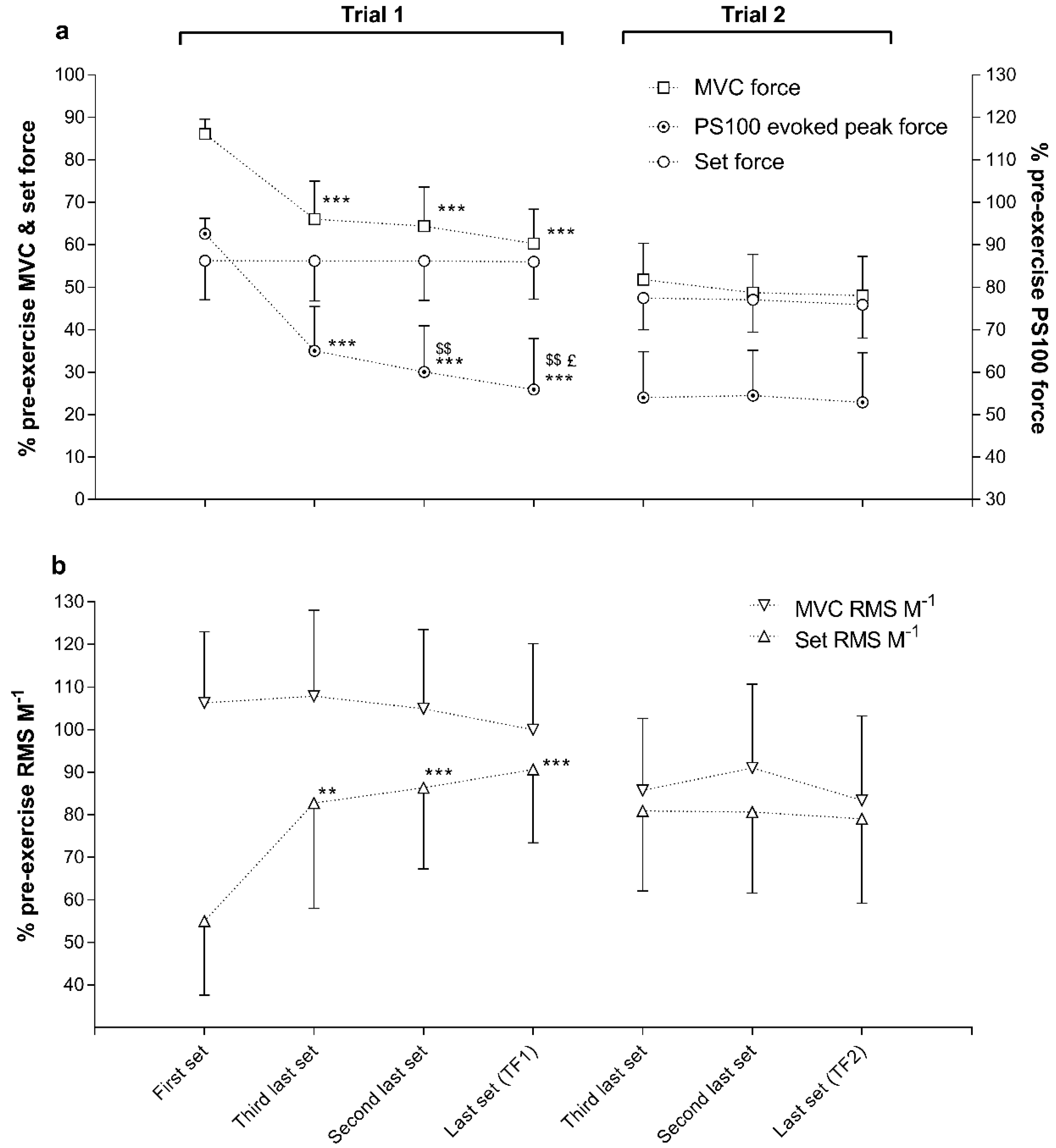 Sports 06 00156 g002