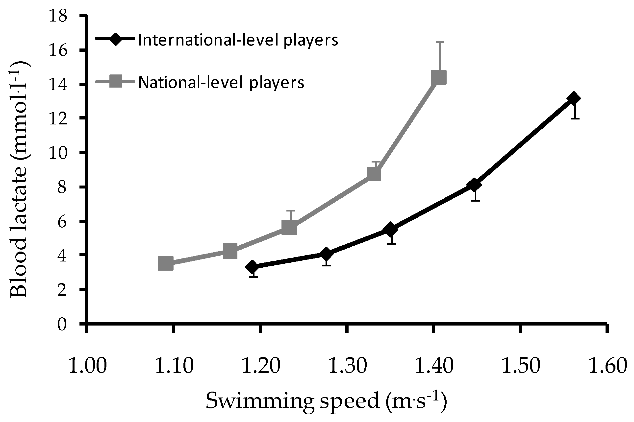 Sports 06 00157 g001 550