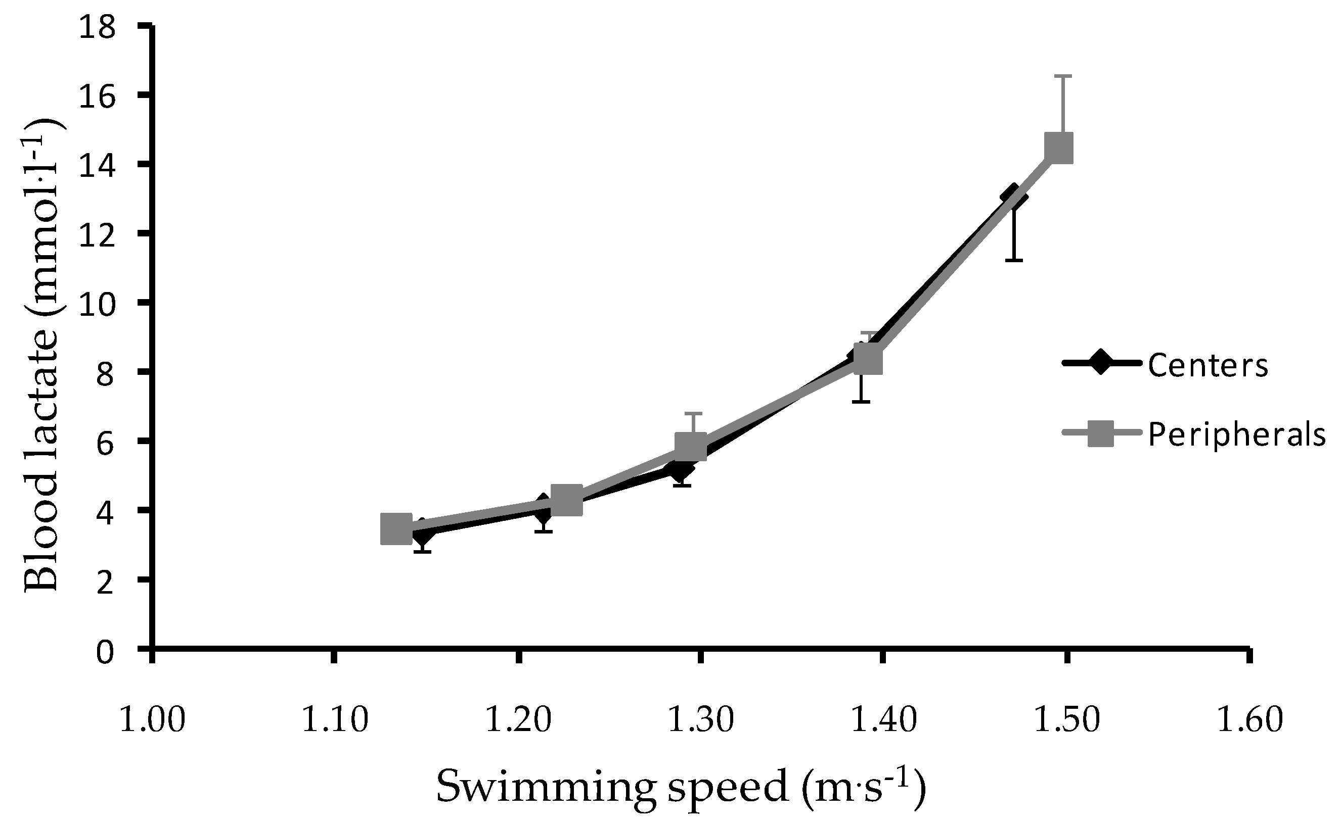 Sports 06 00157 g002 550