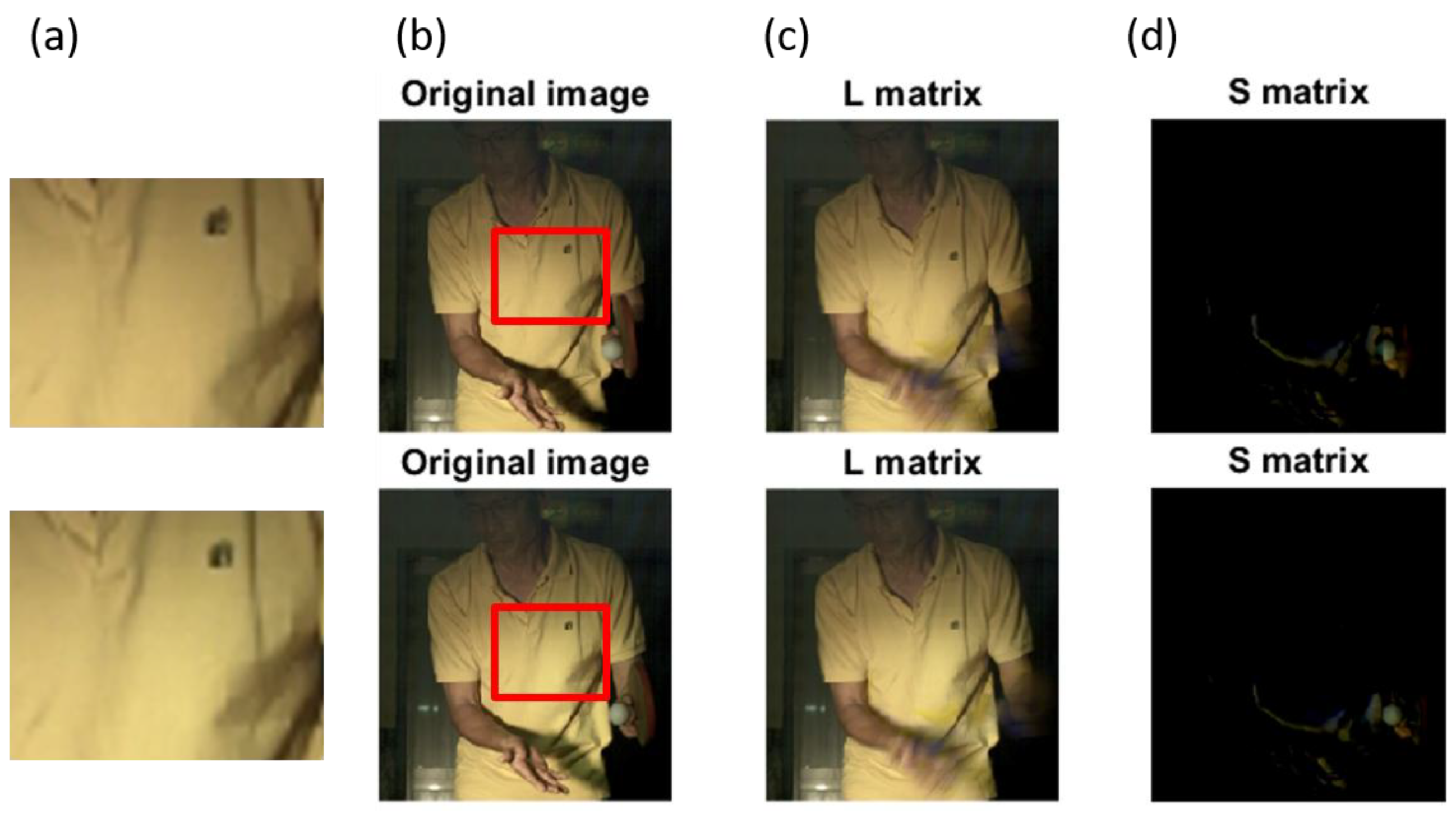 Sports 06 00158 g005 Sports 06 00158 g005