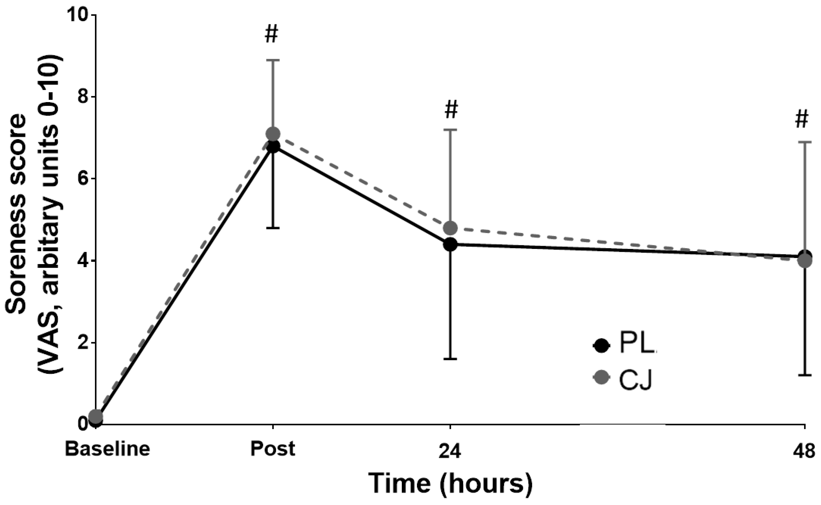 Sports 06 00159 g004