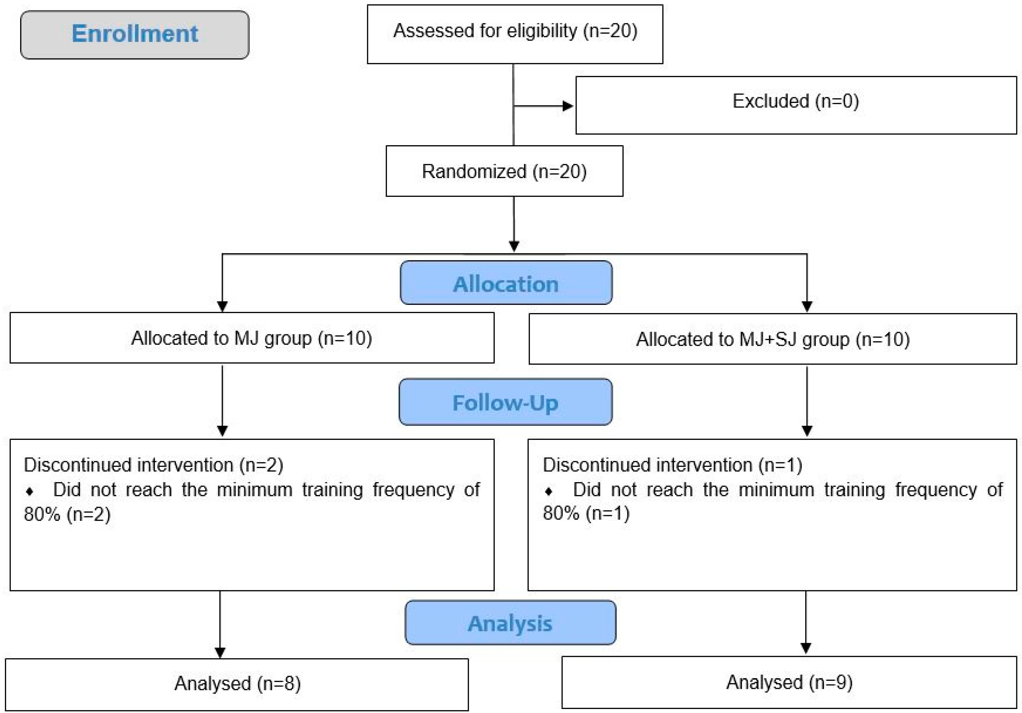 Sports 06 00160 g001 Sports 06 00160 g001