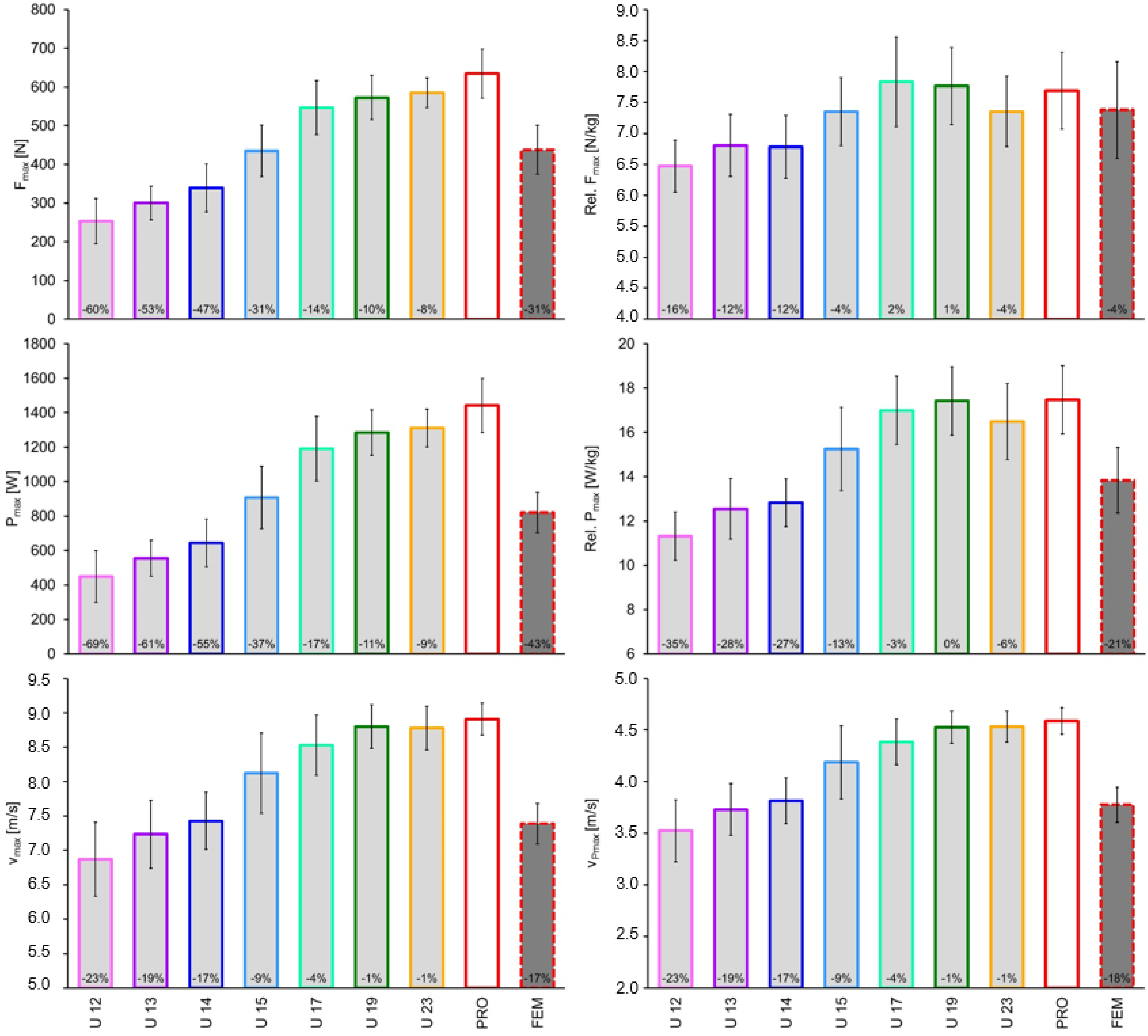 Sports 06 00161 g002 Sports 06 00161 g002