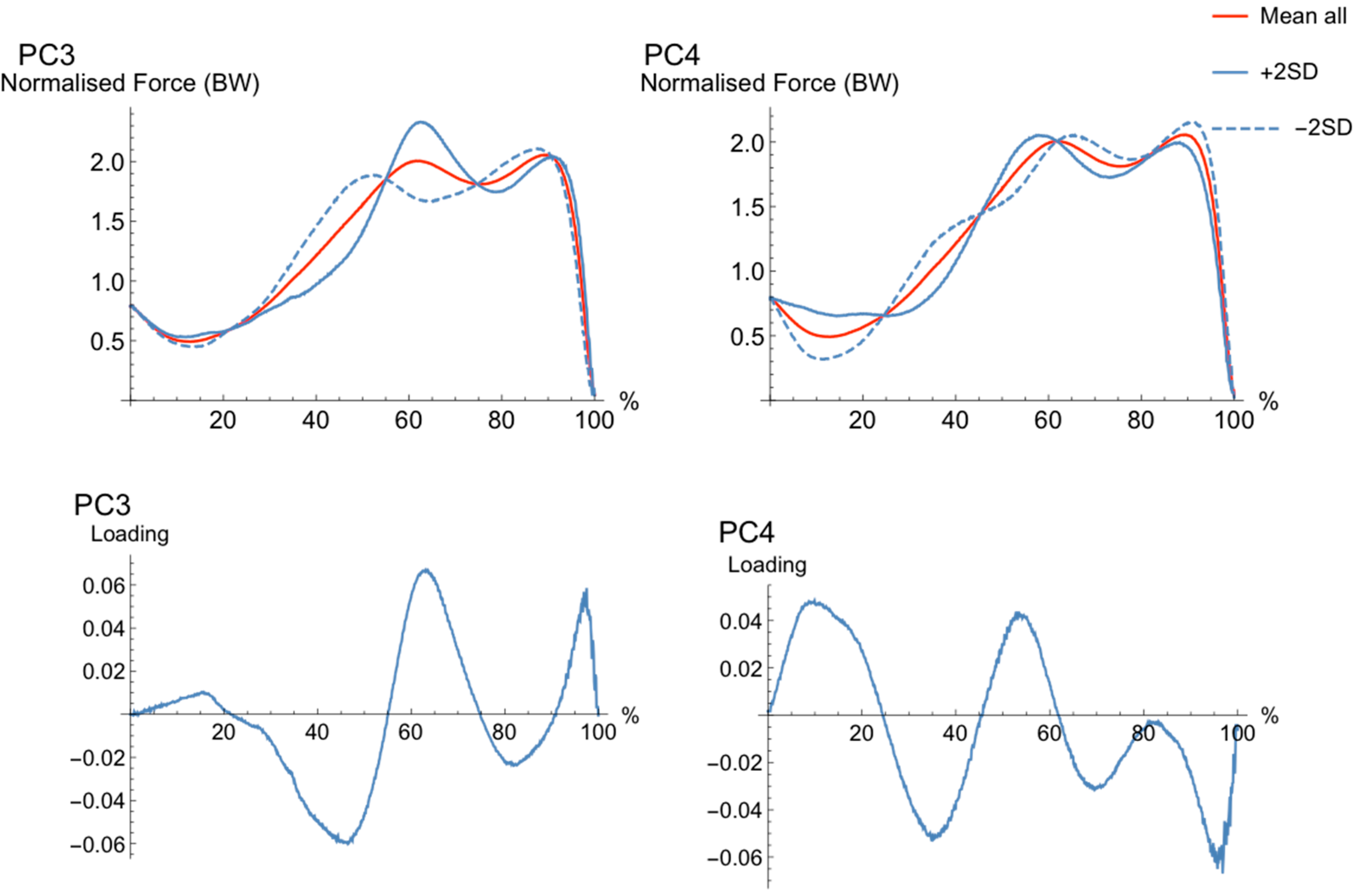 Sports 06 00168 g002 Sports 06 00168 g002