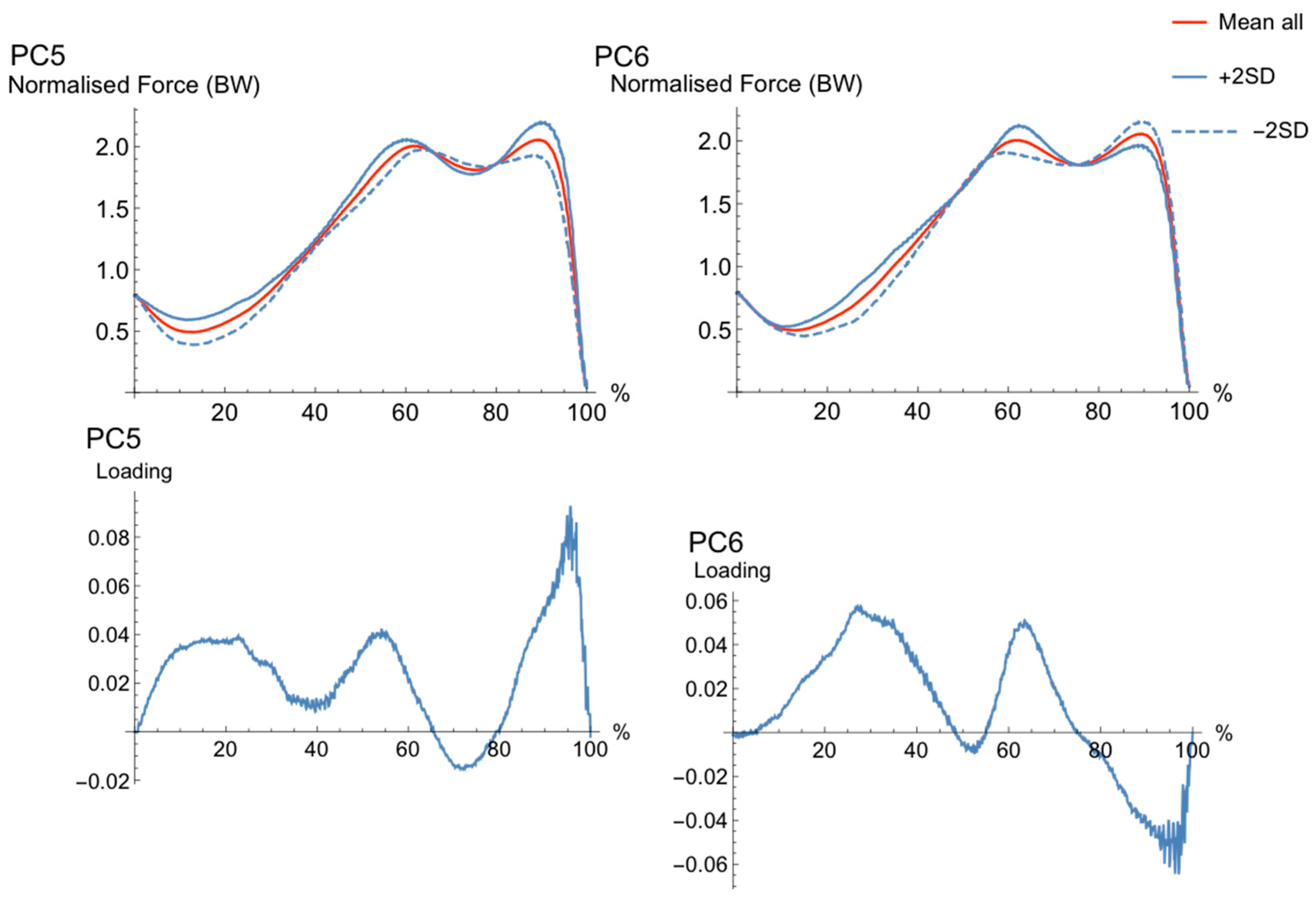Sports 06 00168 g003 Sports 06 00168 g003