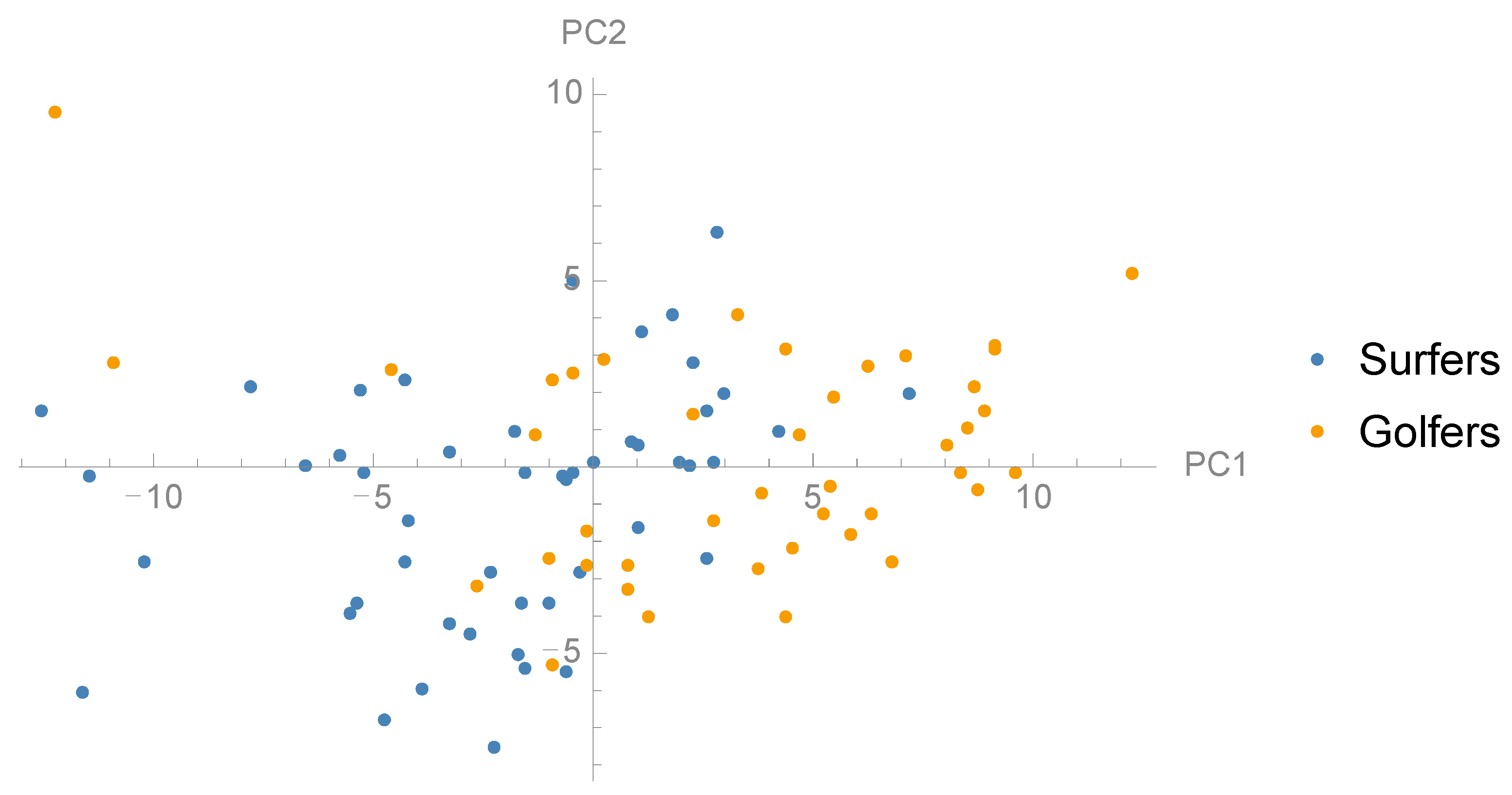 Sports 06 00168 g004 Sports 06 00168 g004