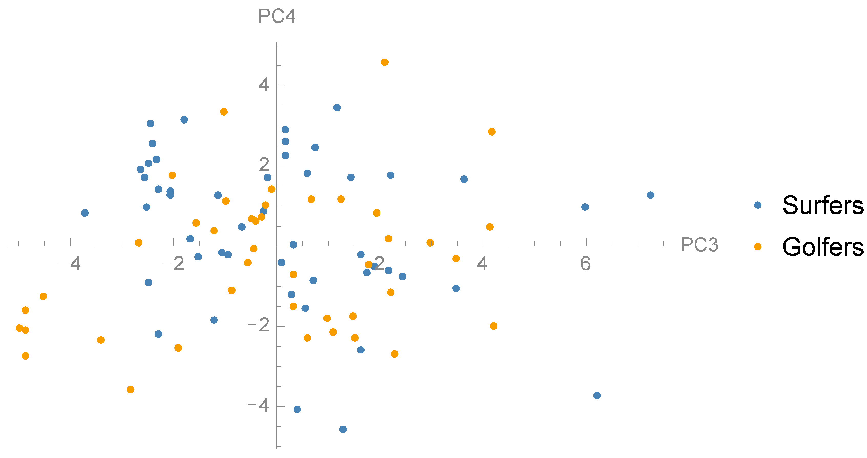 Sports 06 00168 g005 Sports 06 00168 g005