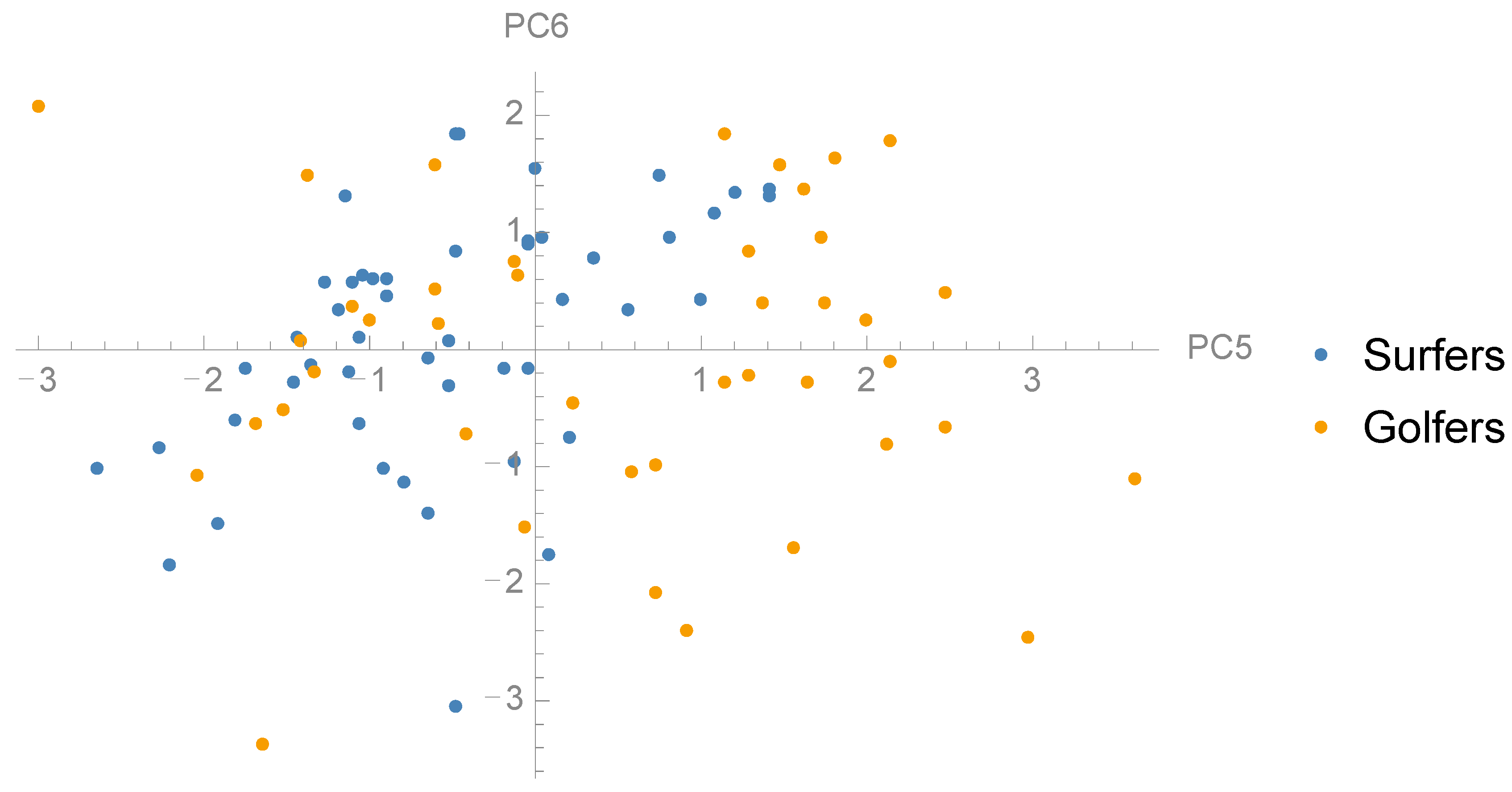 Sports 06 00168 g006 Sports 06 00168 g006