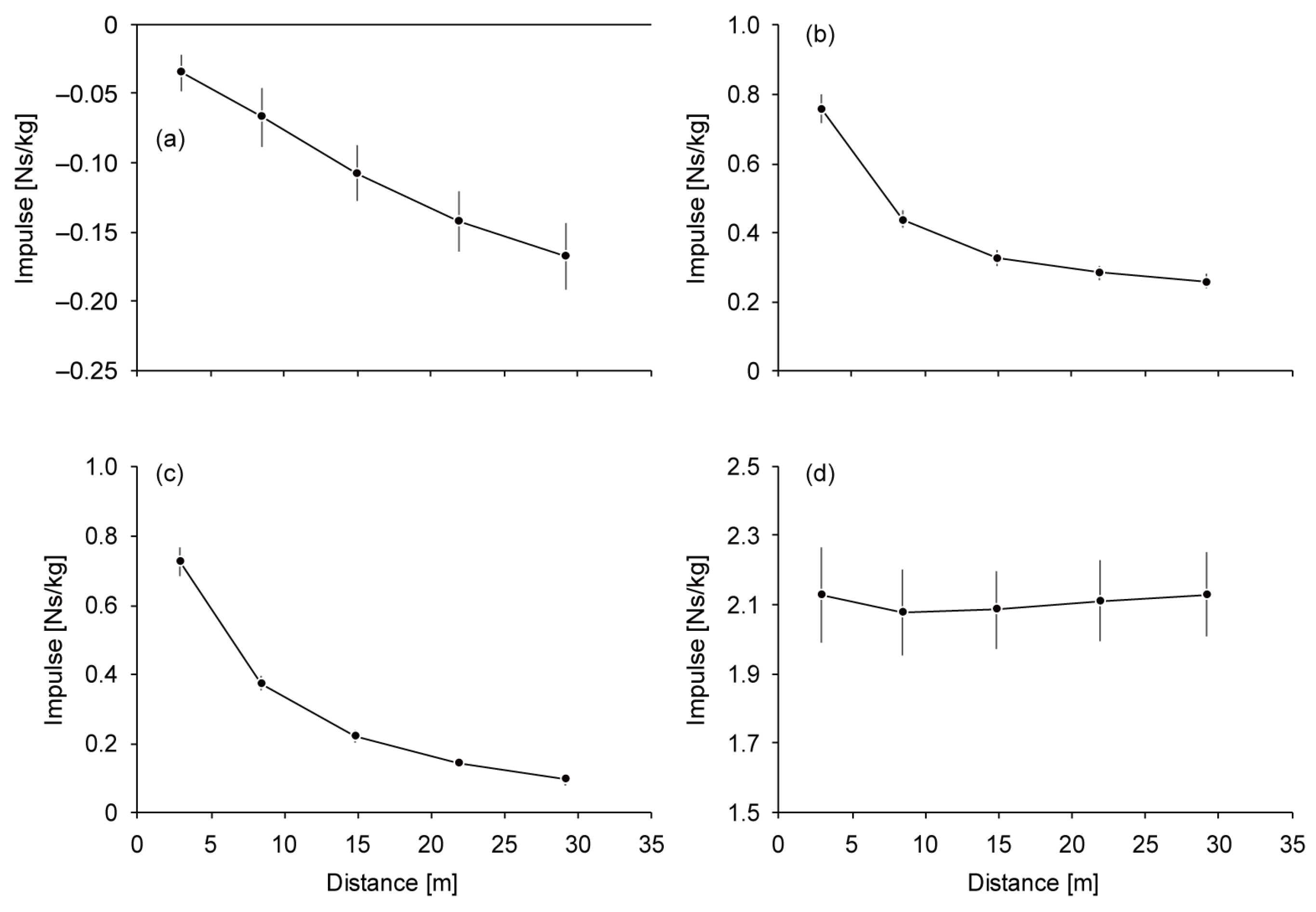 Sports 06 00169 g002