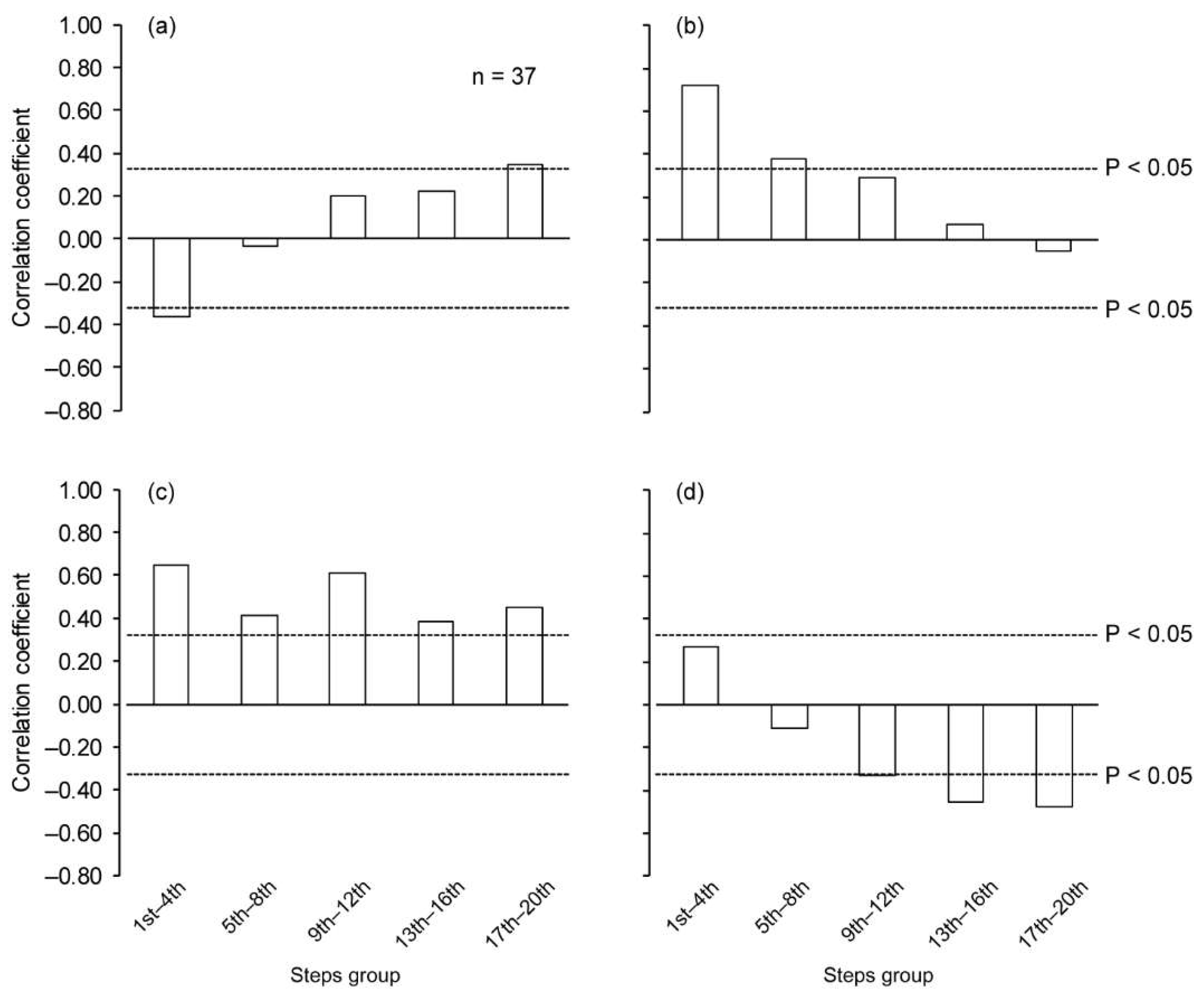 Sports 06 00169 g004