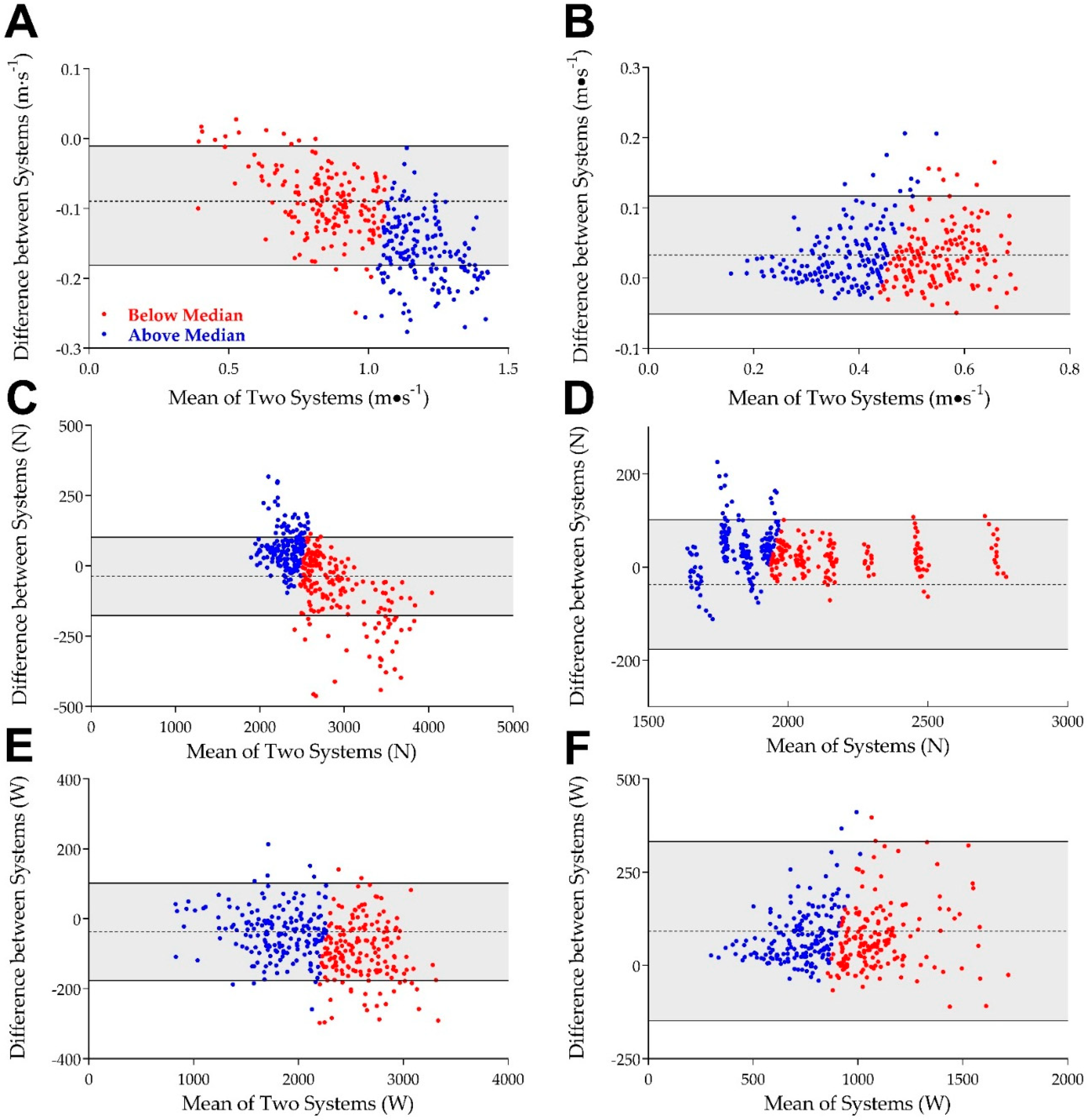 Sports 06 00170 g001 Sports 06 00170 g001