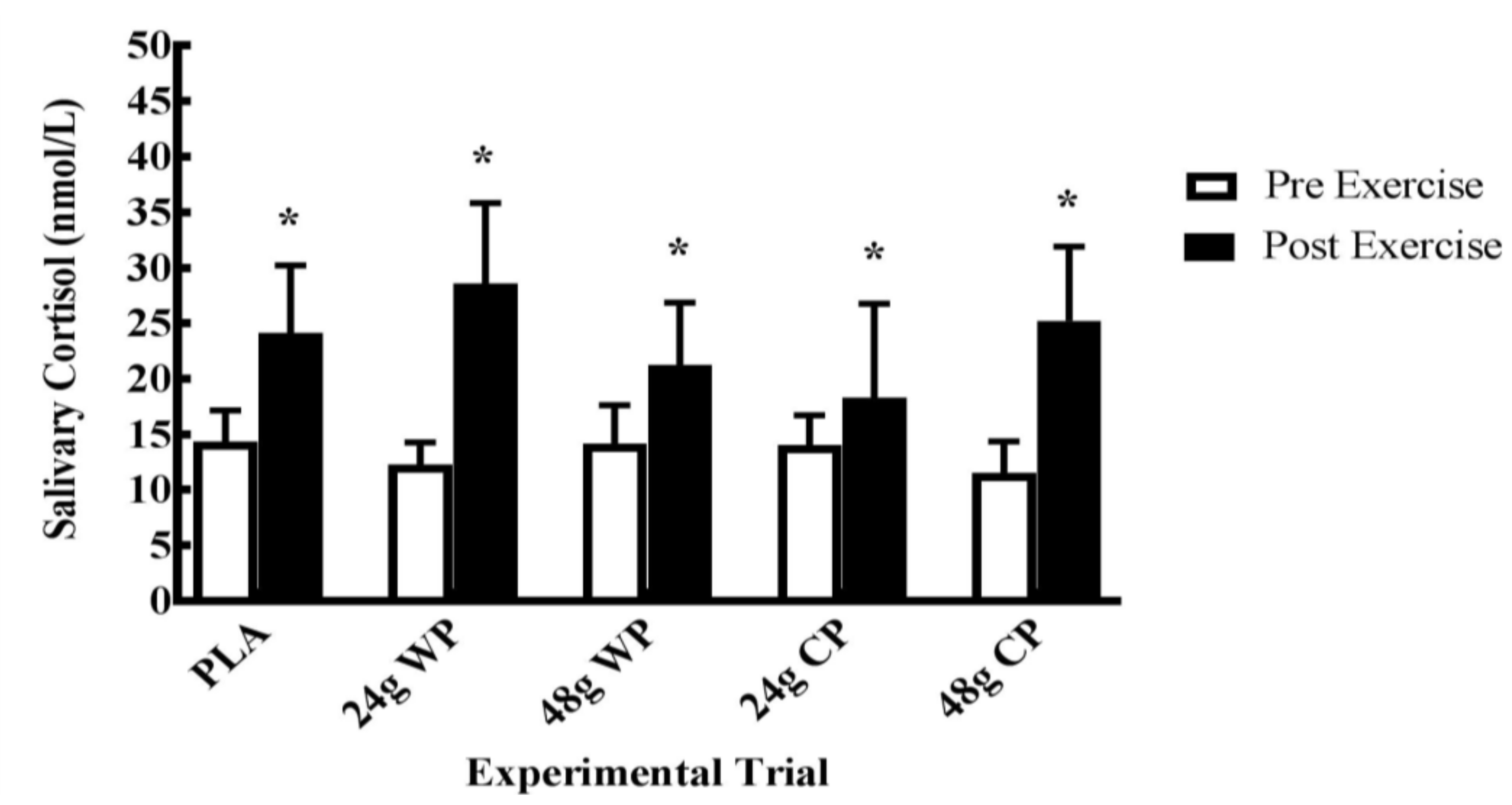 Sports 06 00172 g004 Sports 06 00172 g004