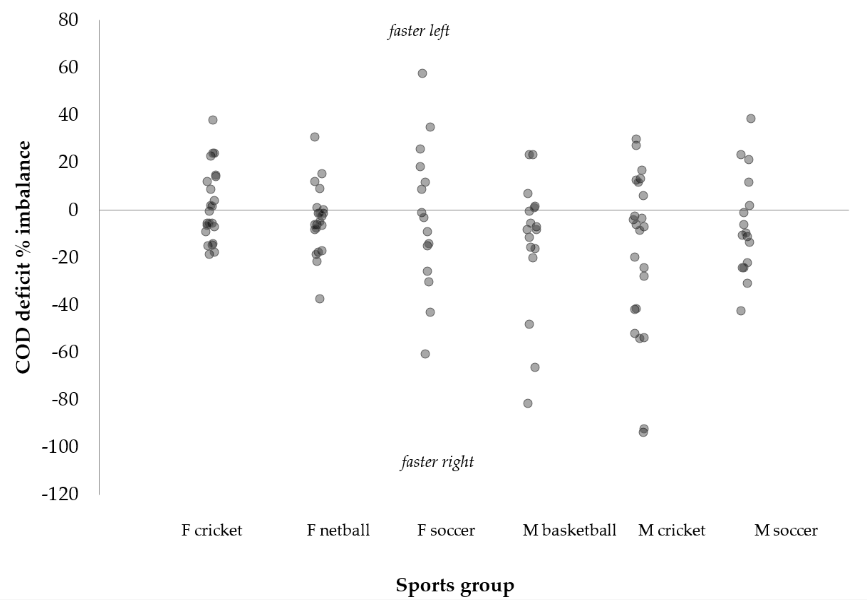 Sports 06 00174 g003